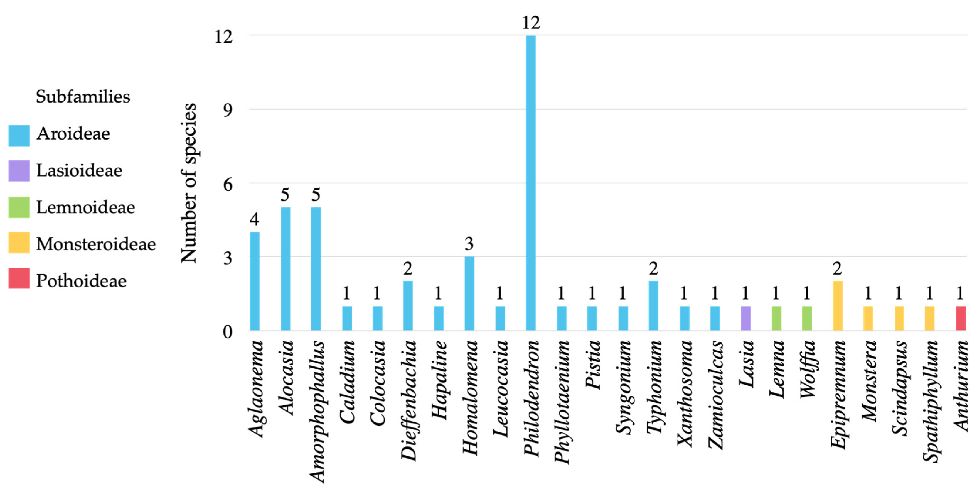 Horticulturae 11 00372 g002