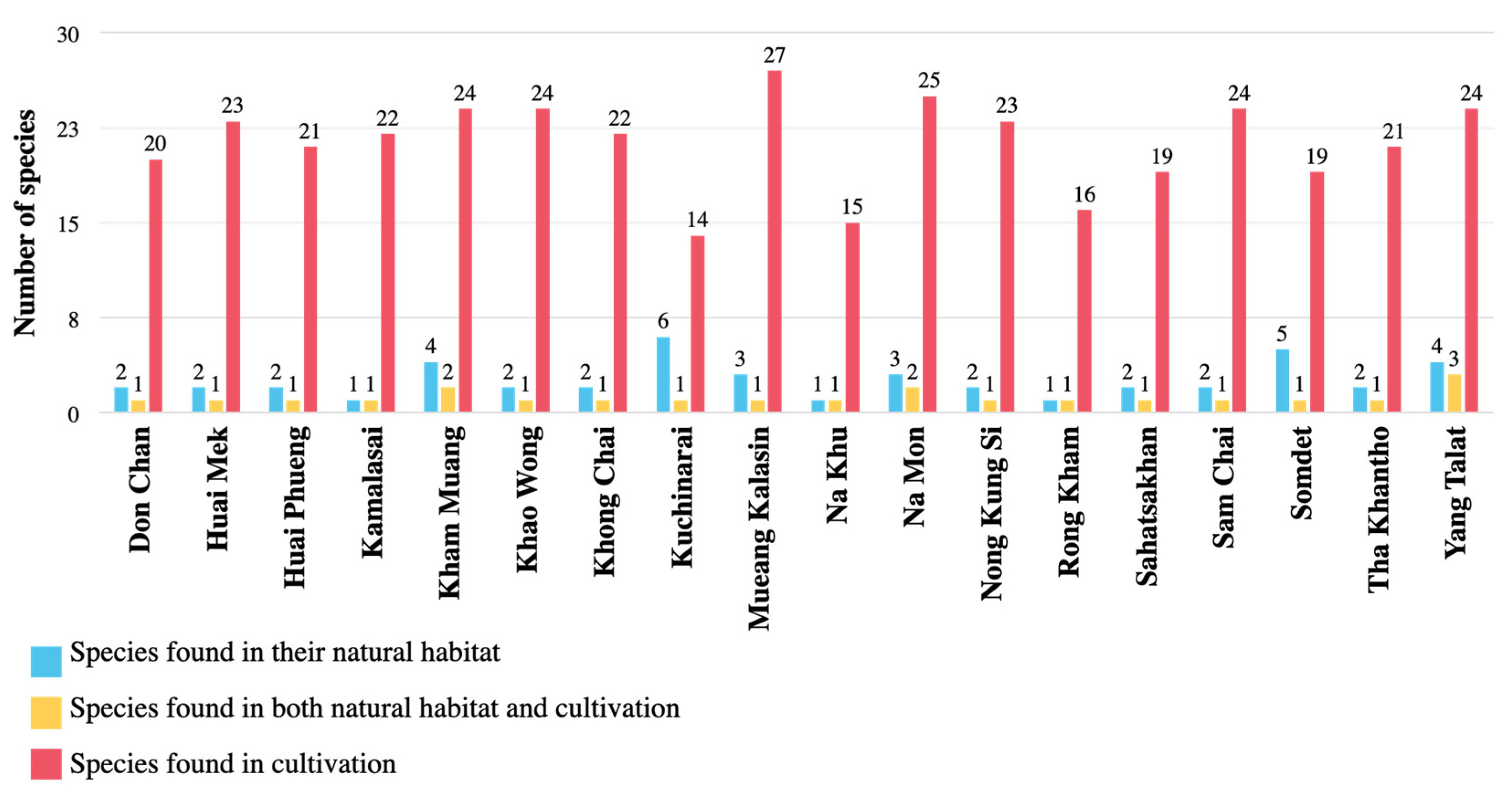 Horticulturae 11 00372 g003