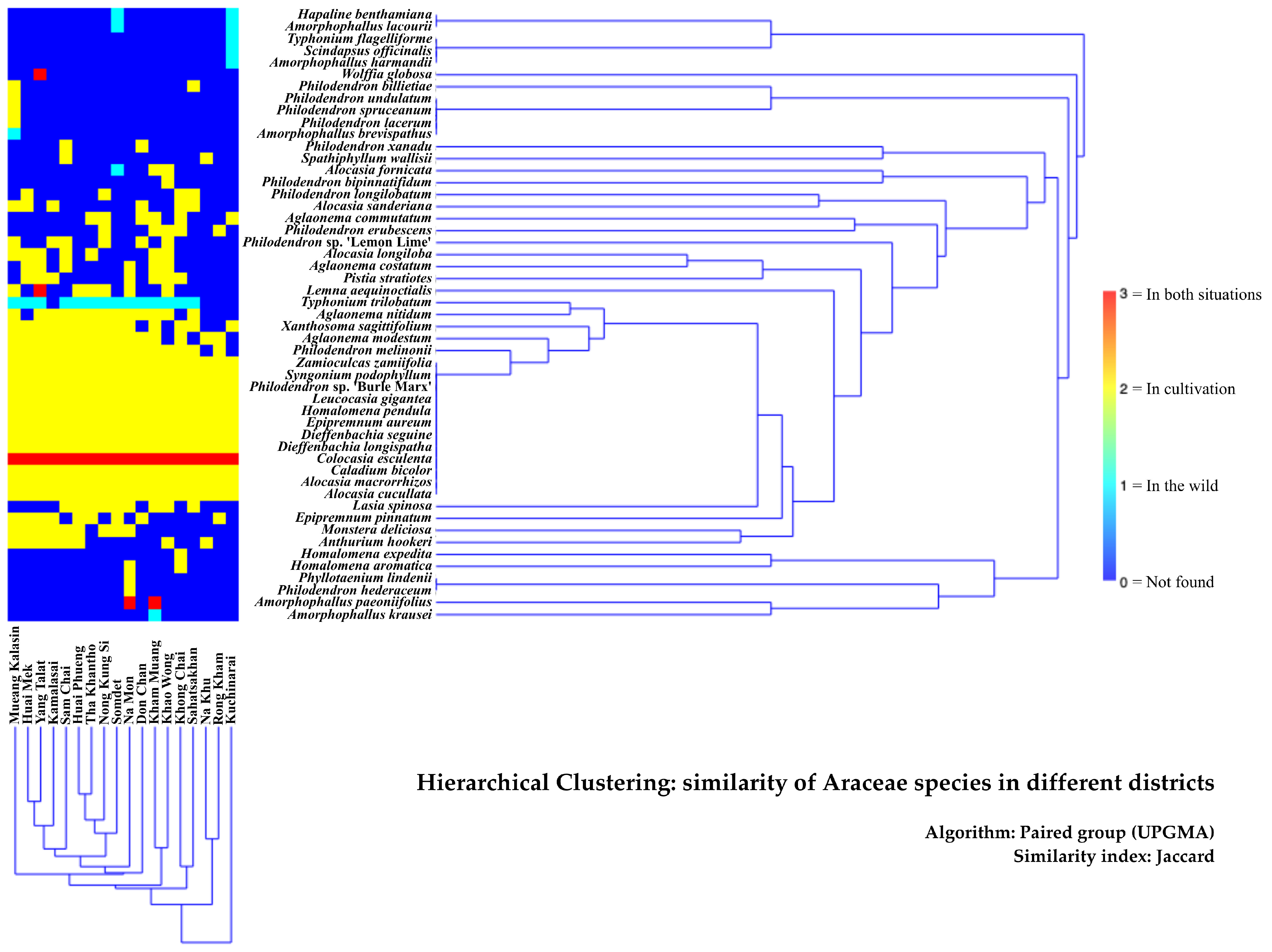 Horticulturae 11 00372 g004