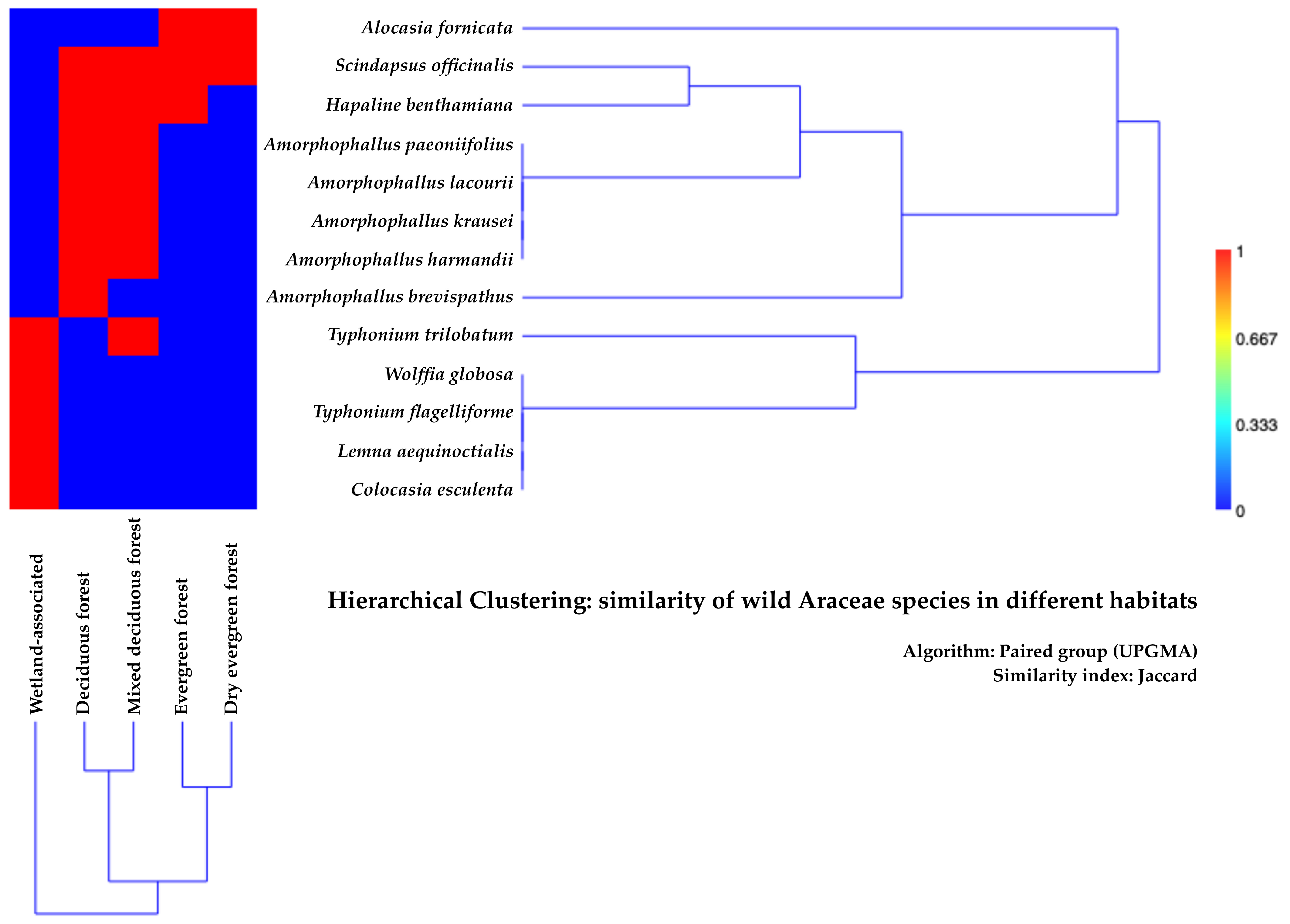 Horticulturae 11 00372 g005