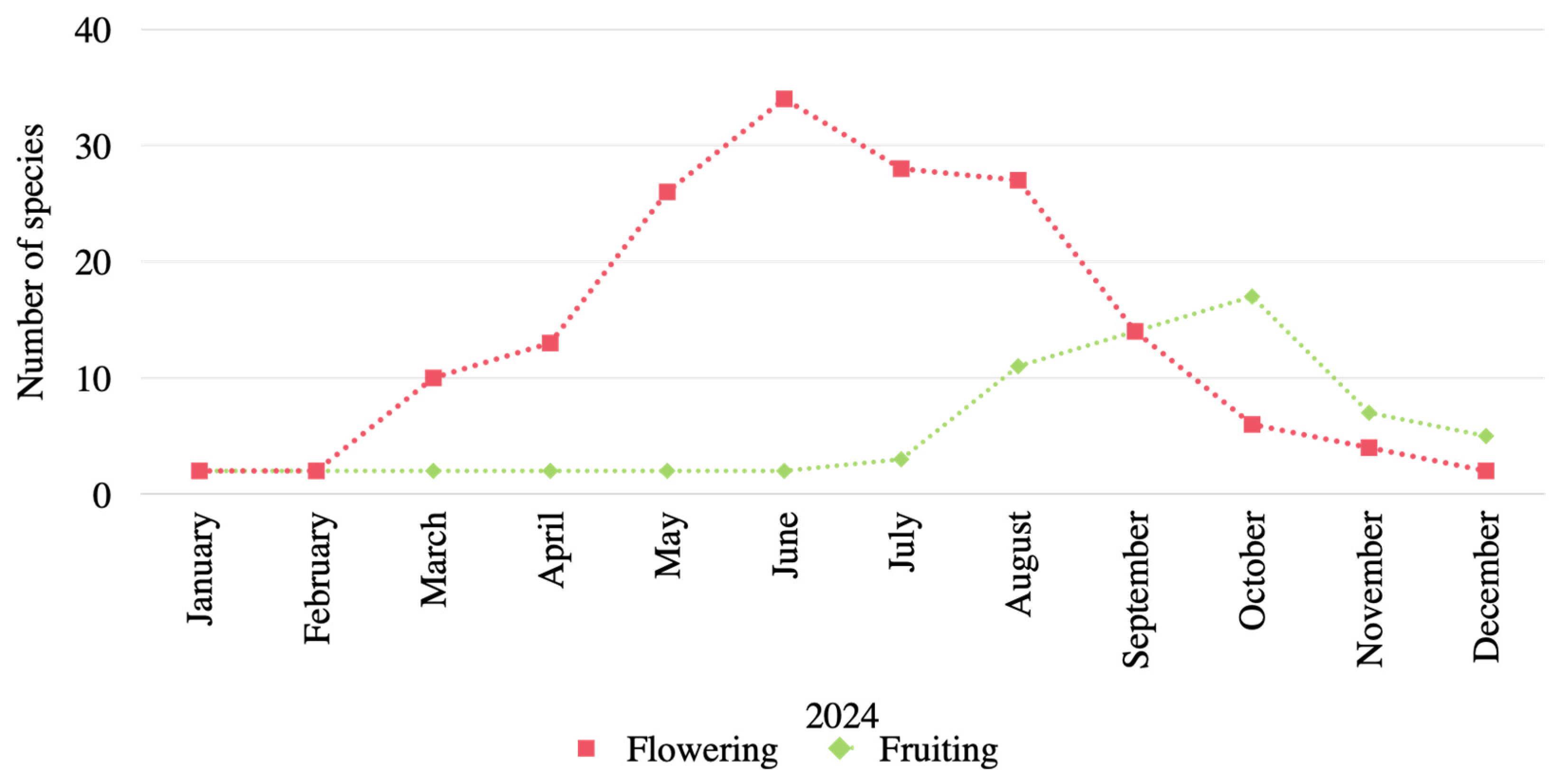 Horticulturae 11 00372 g006