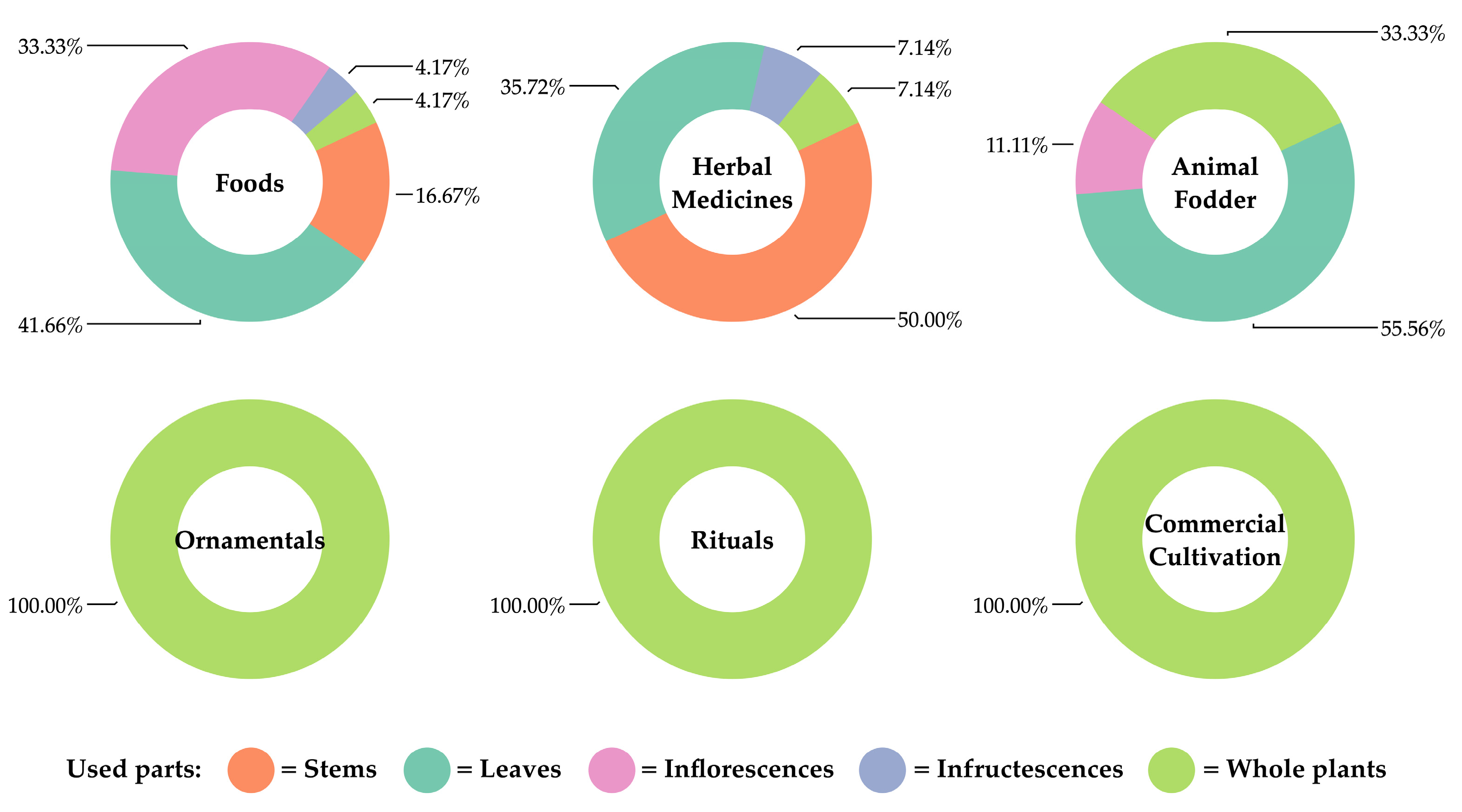 Horticulturae 11 00372 g008