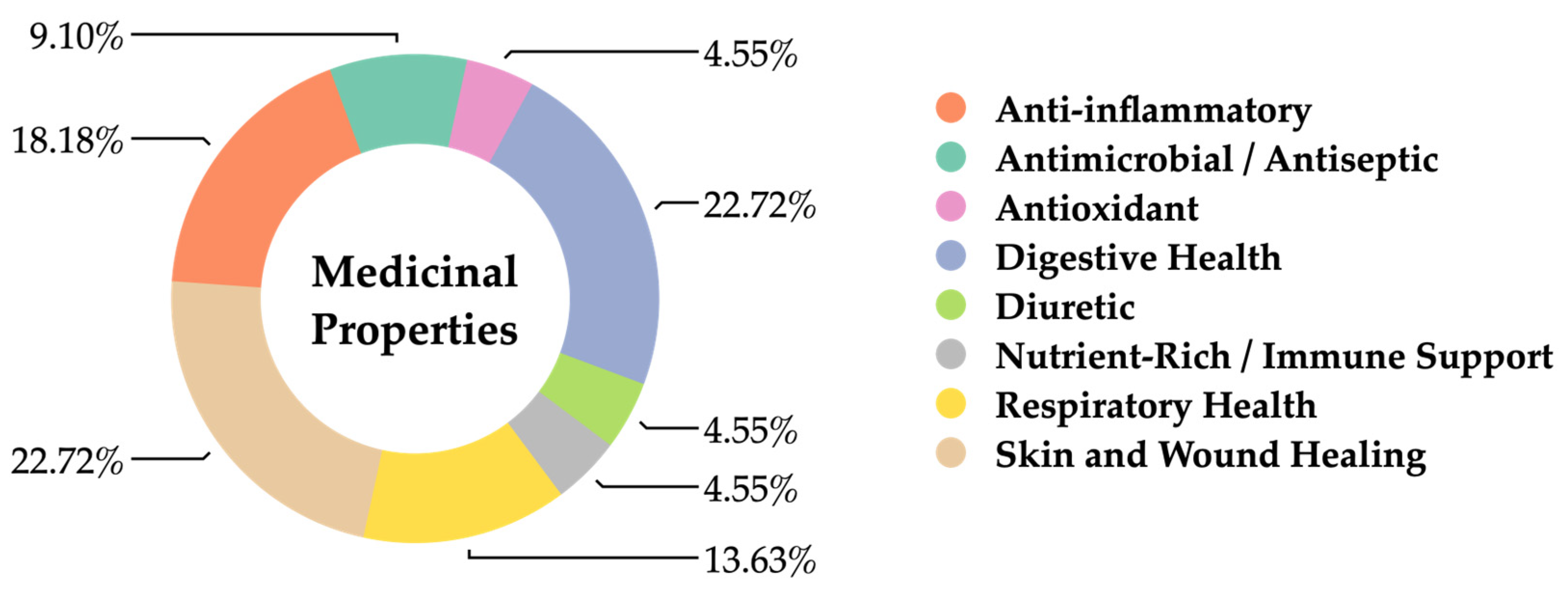 Horticulturae 11 00372 g009