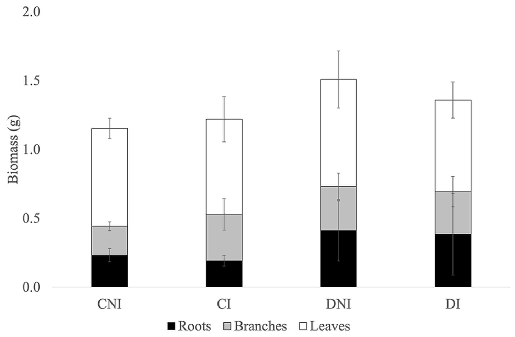Horticulturae 11 00374 g002