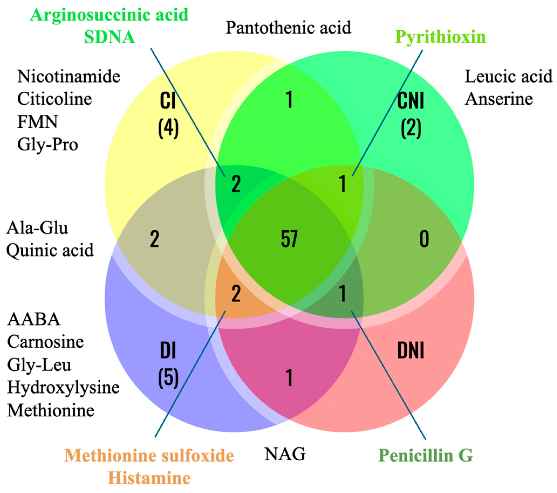 Horticulturae 11 00374 g004