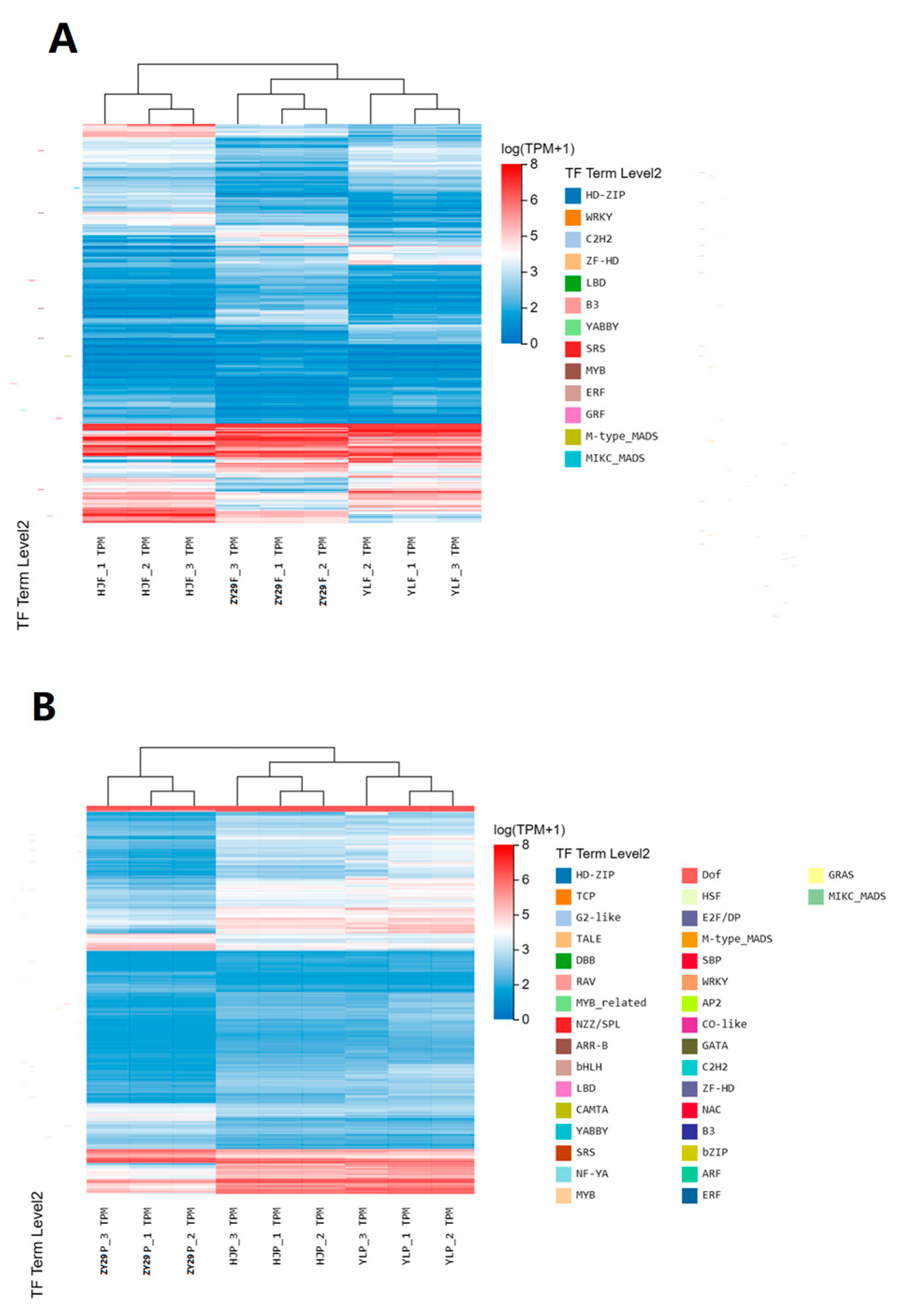 Horticulturae 11 00376 g005