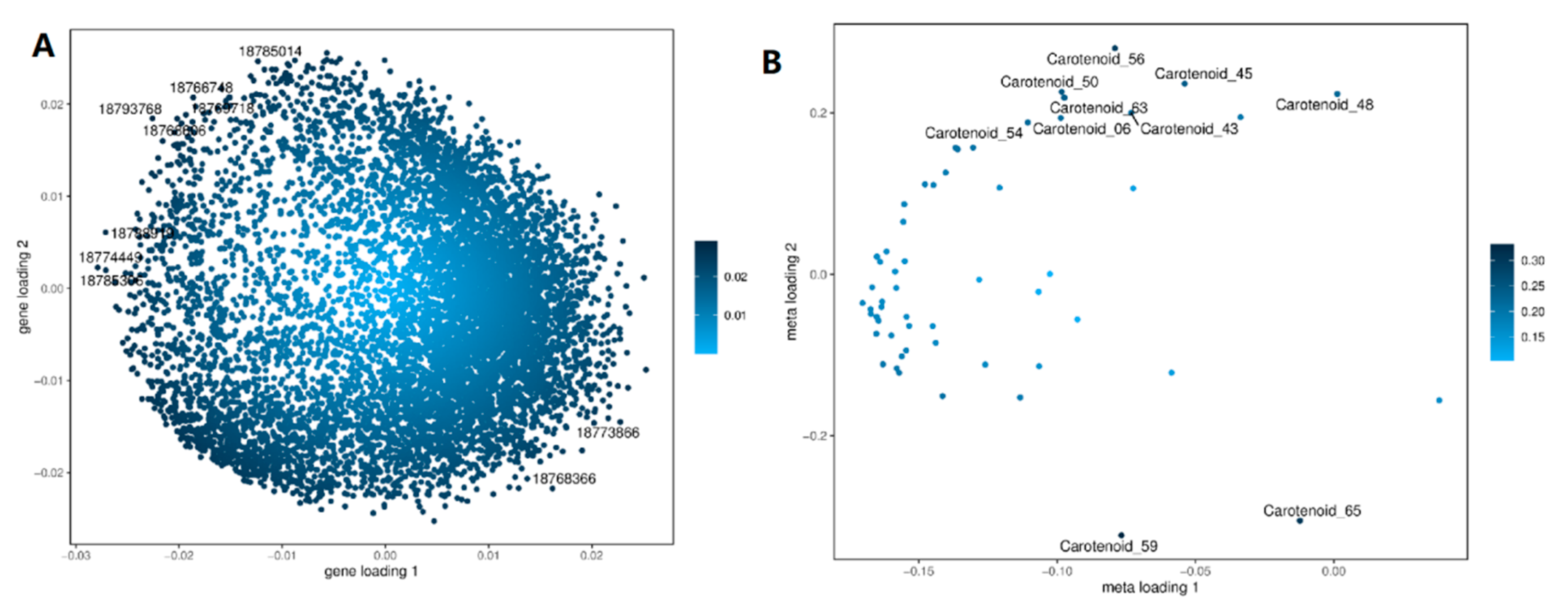 Horticulturae 11 00376 g007