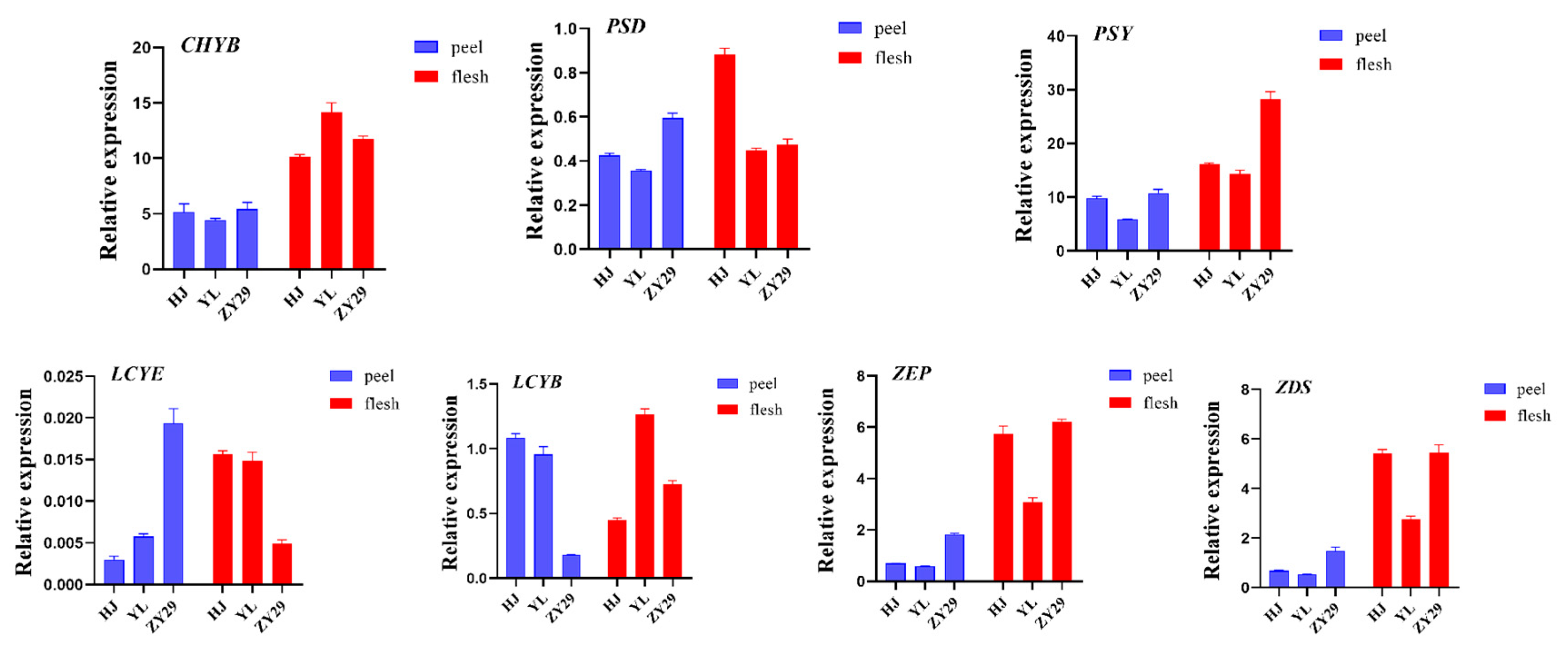 Horticulturae 11 00376 g008
