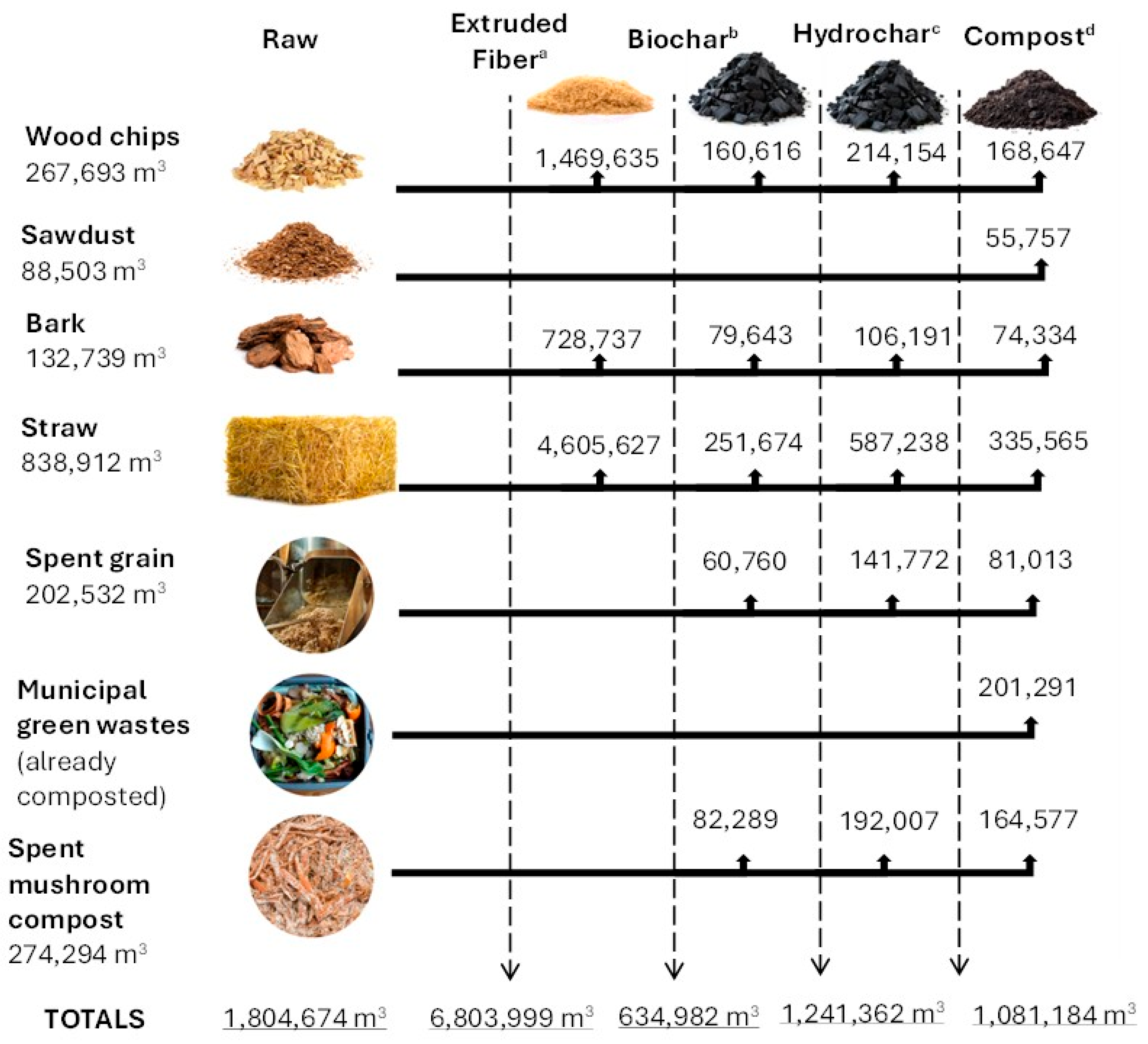 Horticulturae 11 00378 g002