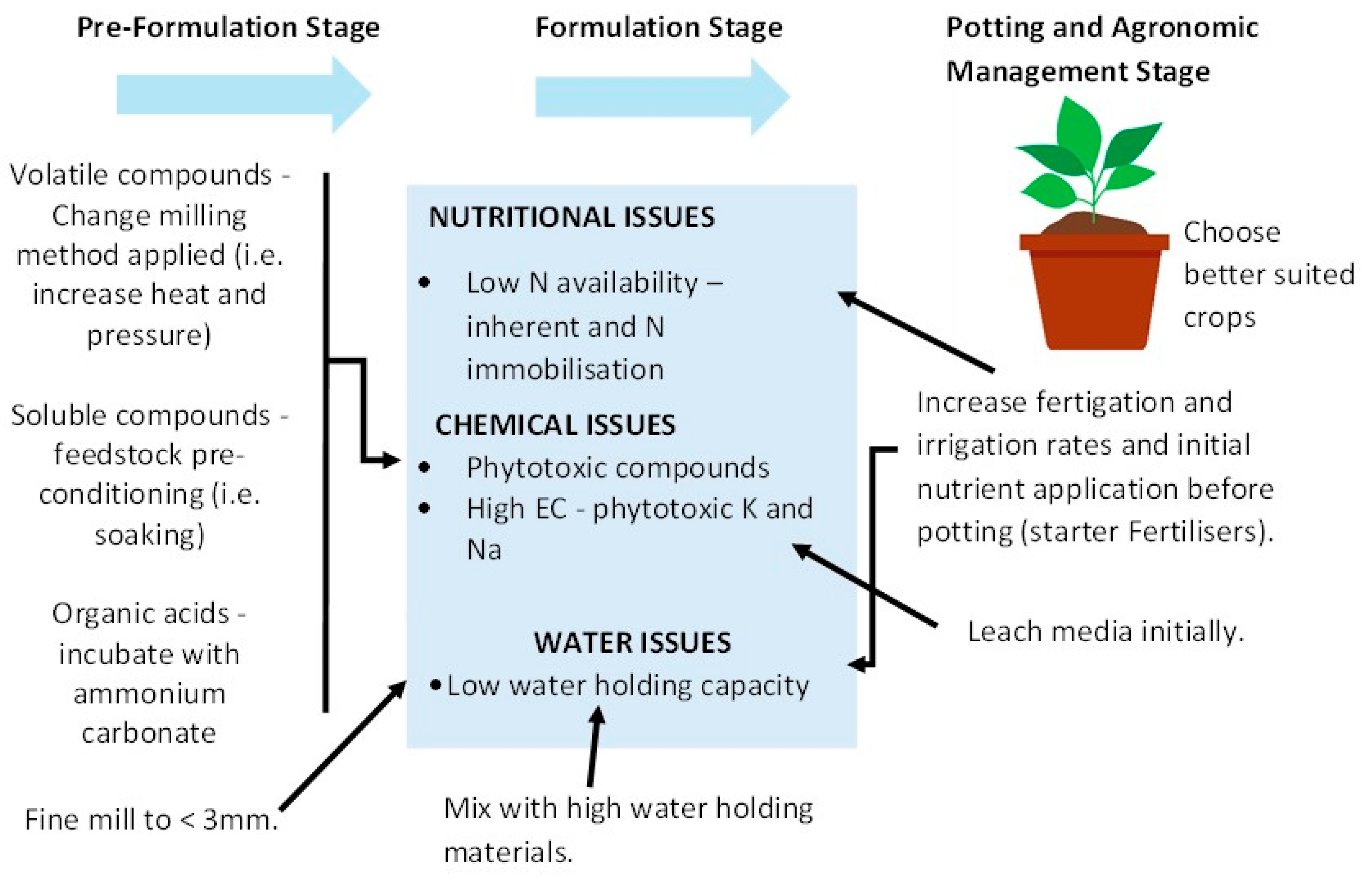 Horticulturae 11 00378 g003