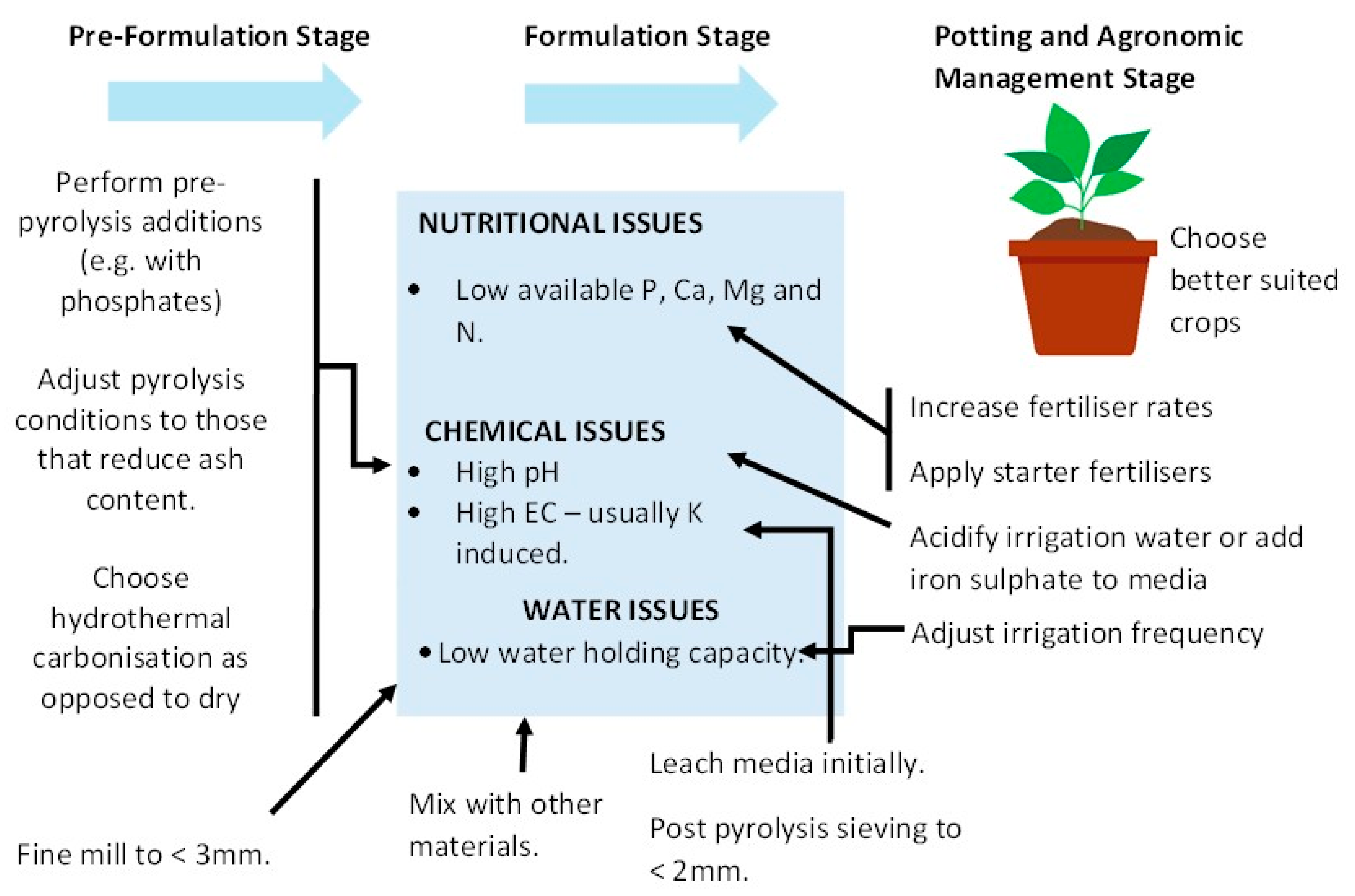 Horticulturae 11 00378 g004