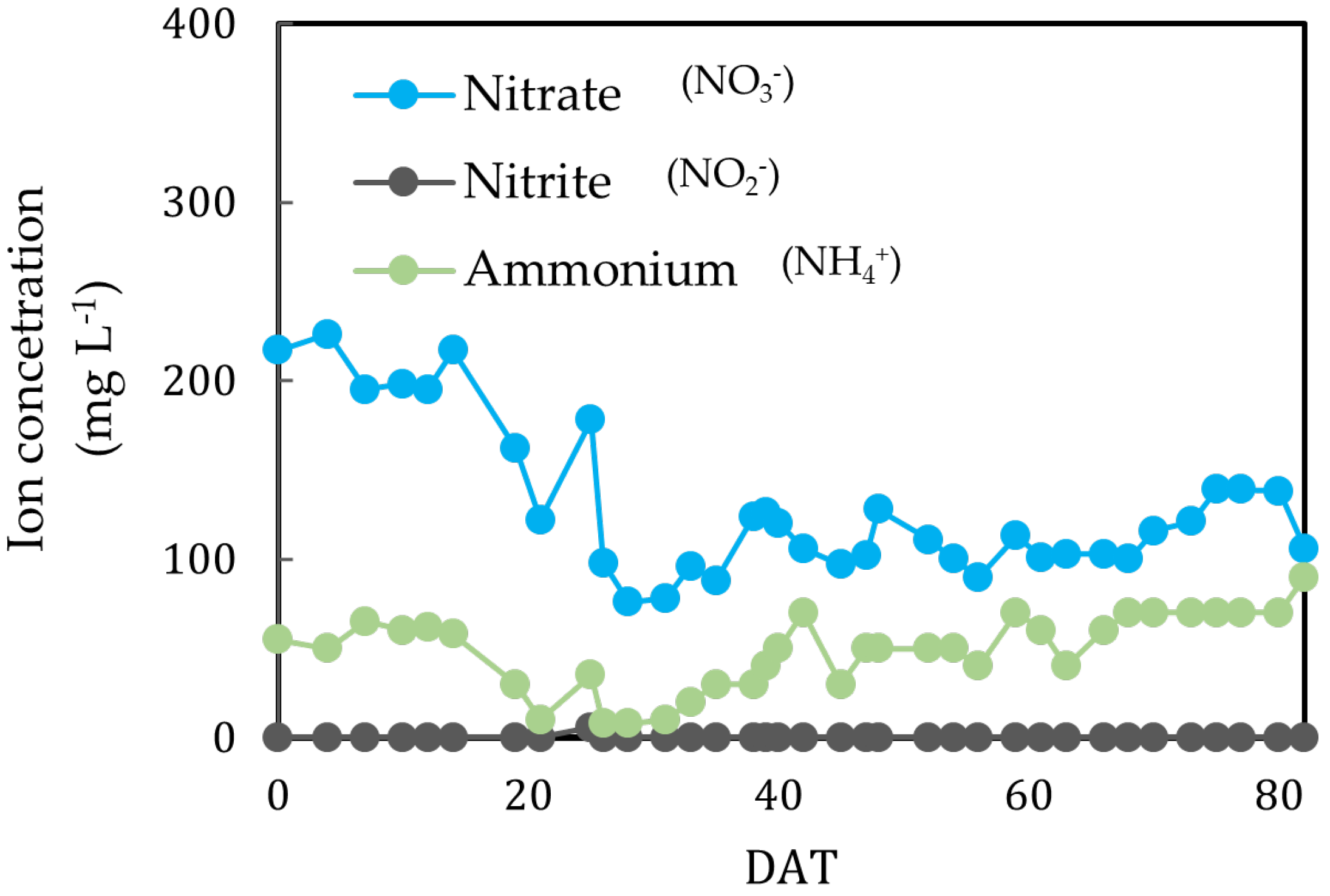 Horticulturae 11 00381 g001 Horticulturae 11 00381 g001