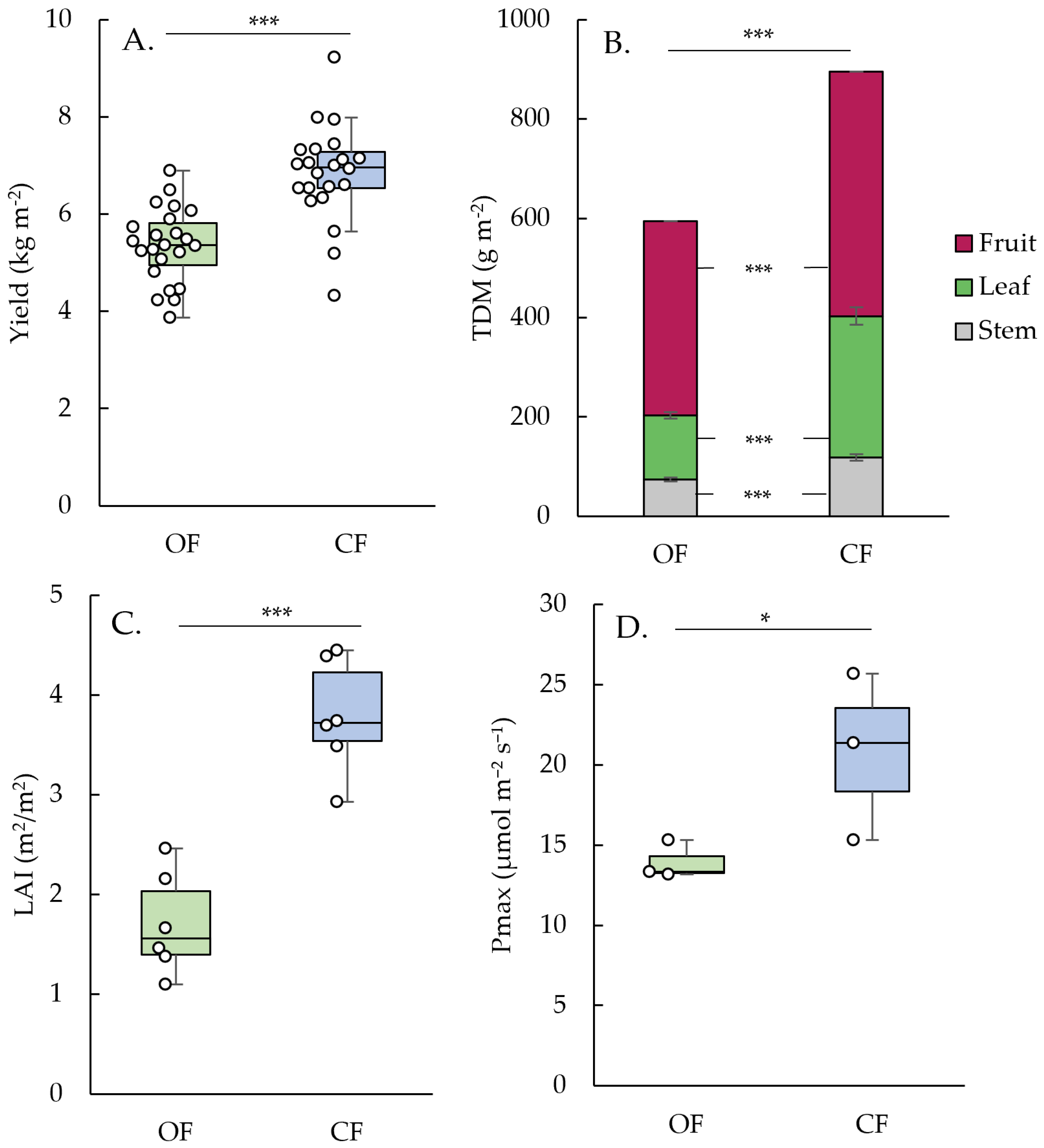 Horticulturae 11 00381 g002 Horticulturae 11 00381 g002