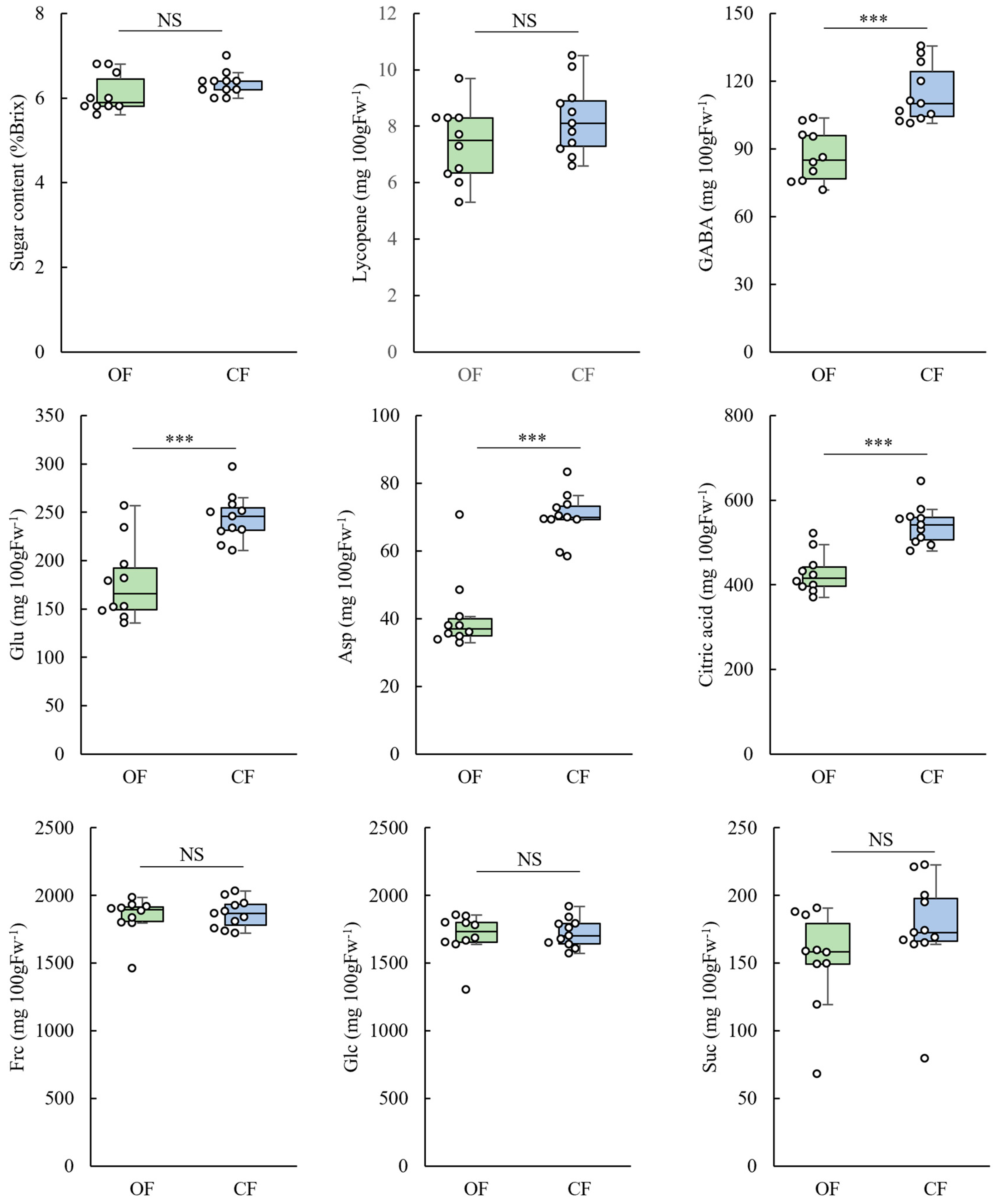 Horticulturae 11 00381 g003 Horticulturae 11 00381 g003