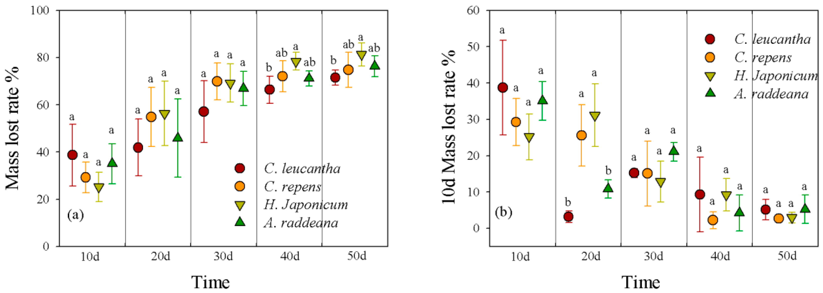 Horticulturae 11 00382 g001