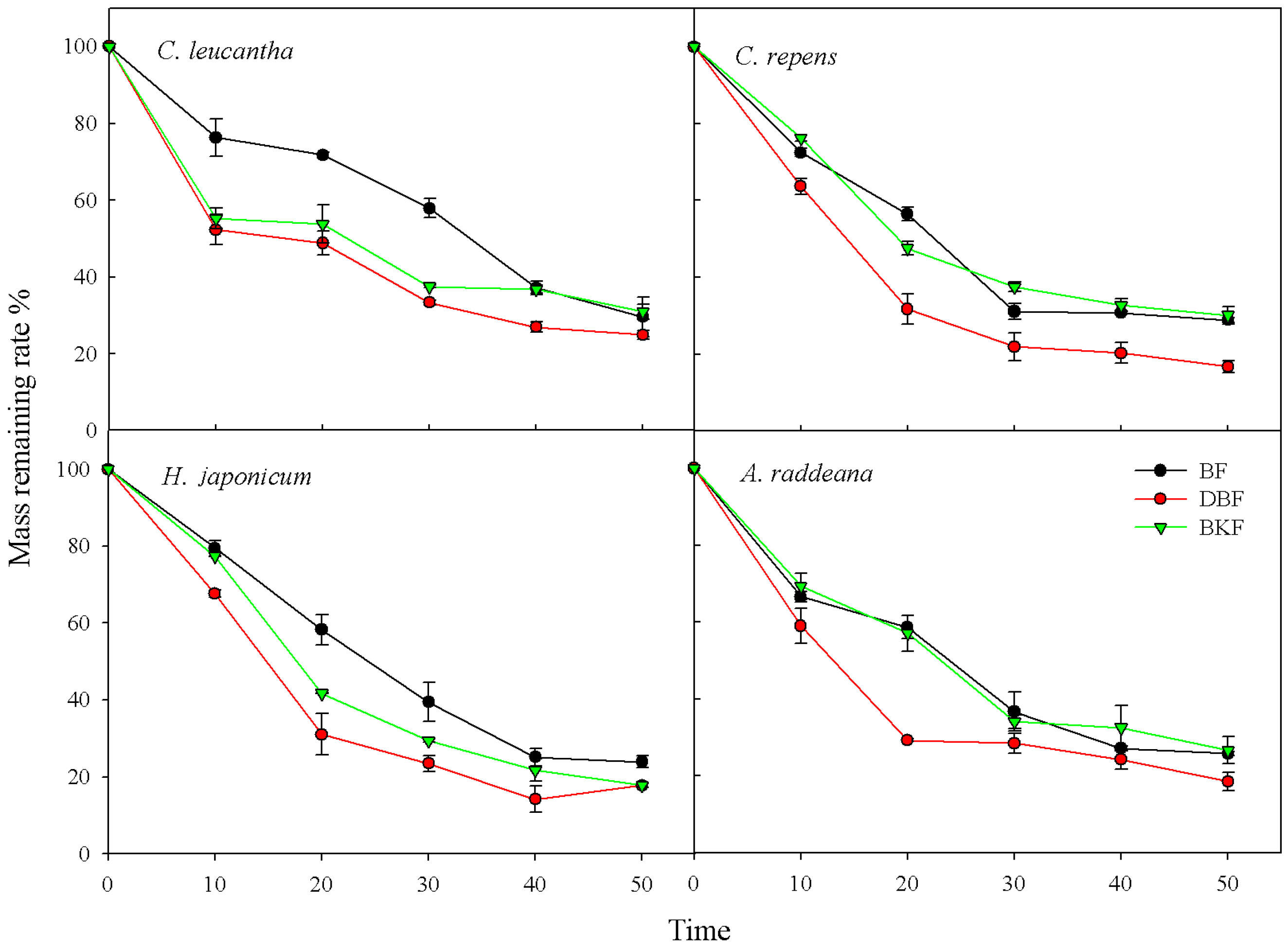 Horticulturae 11 00382 g002