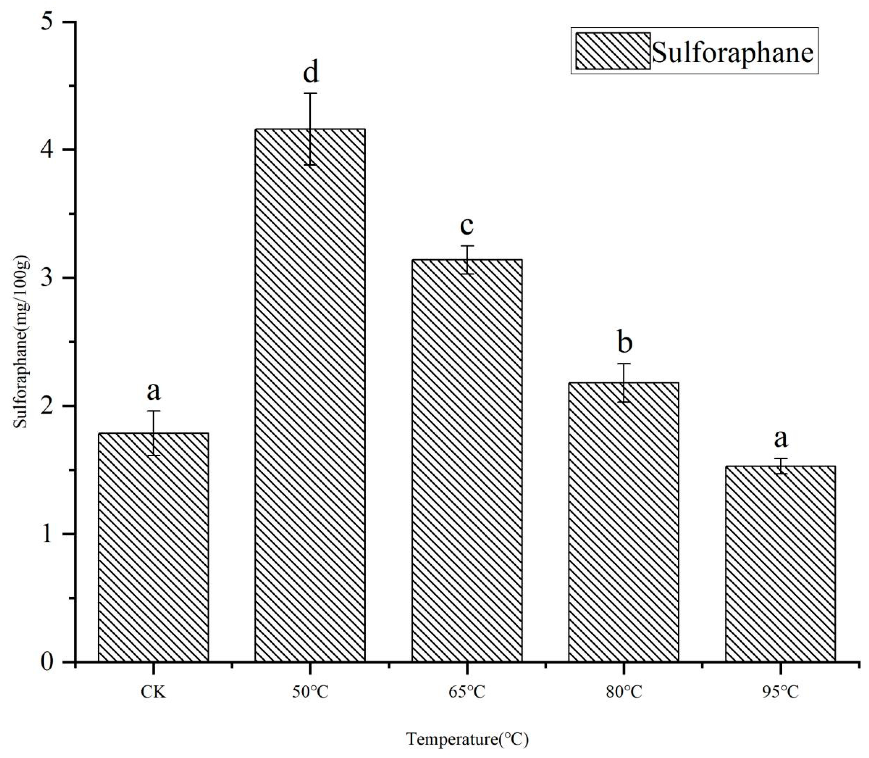 Horticulturae 11 00383 g001
