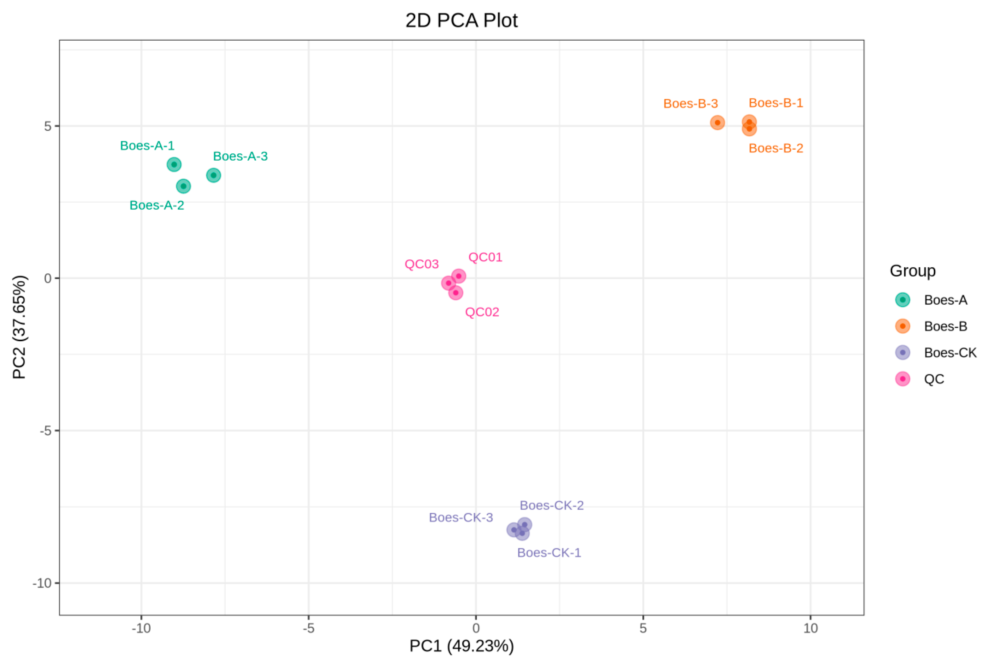 Horticulturae 11 00383 g003