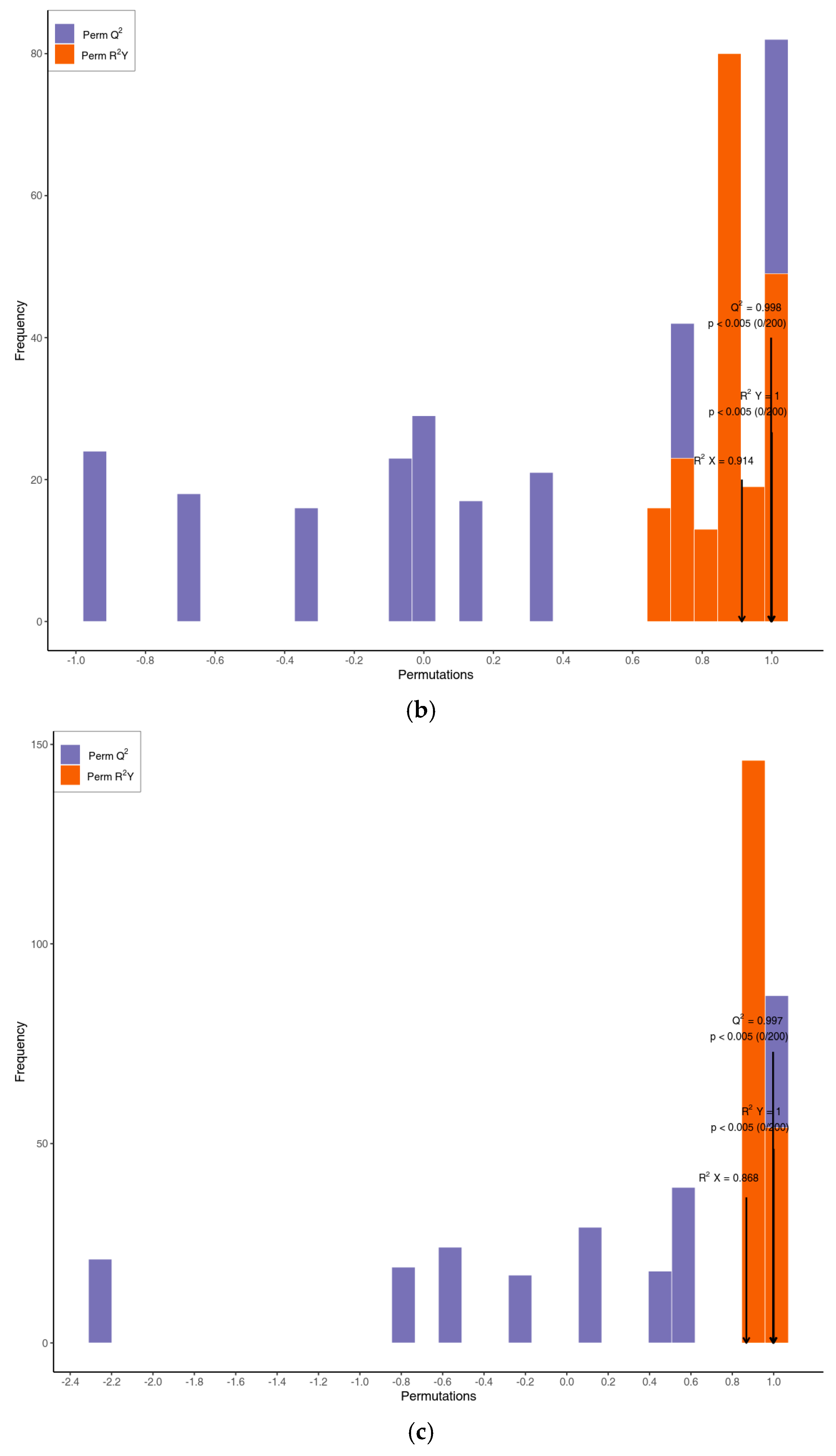 Horticulturae 11 00383 g004b