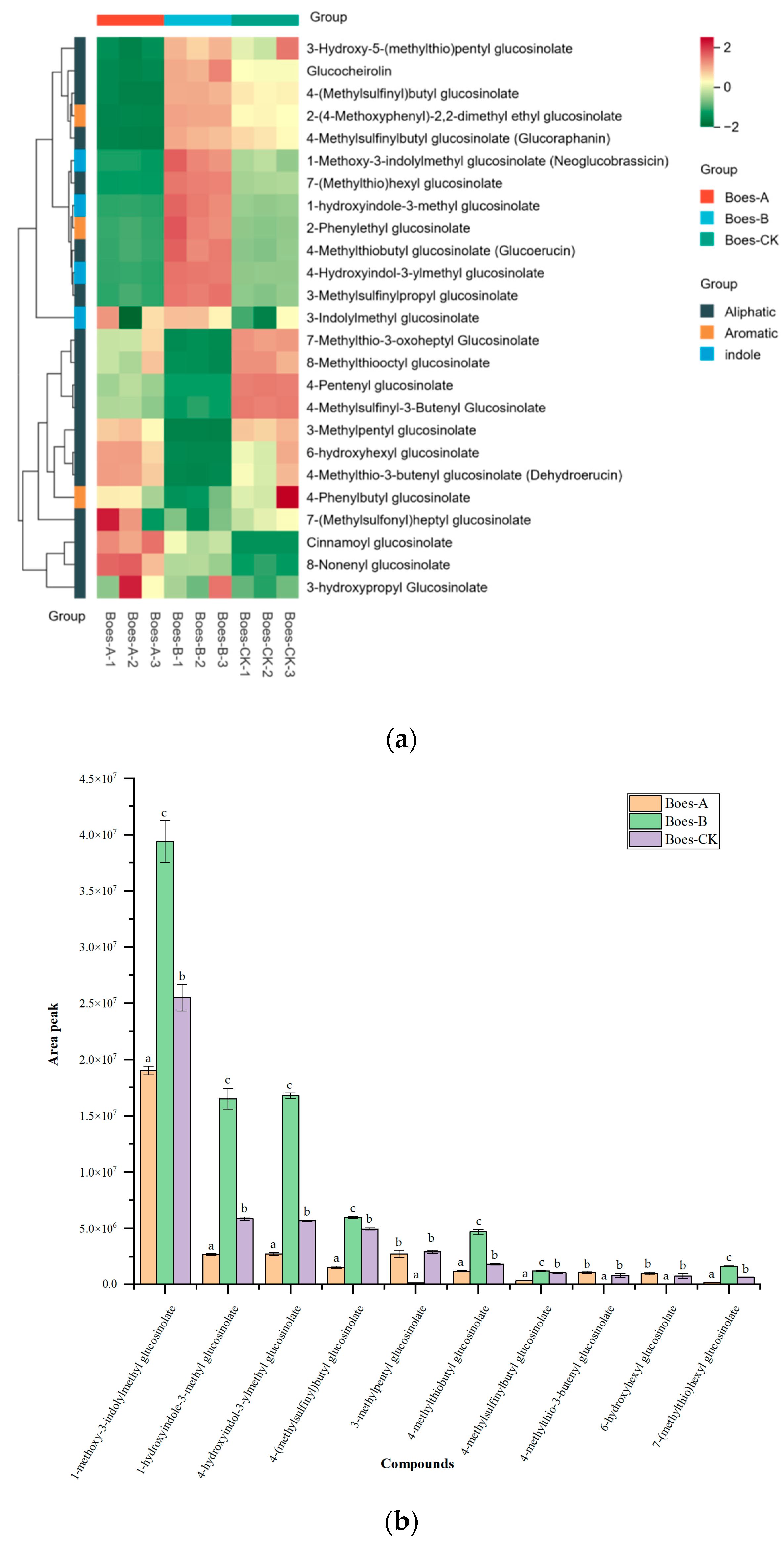 Horticulturae 11 00383 g005