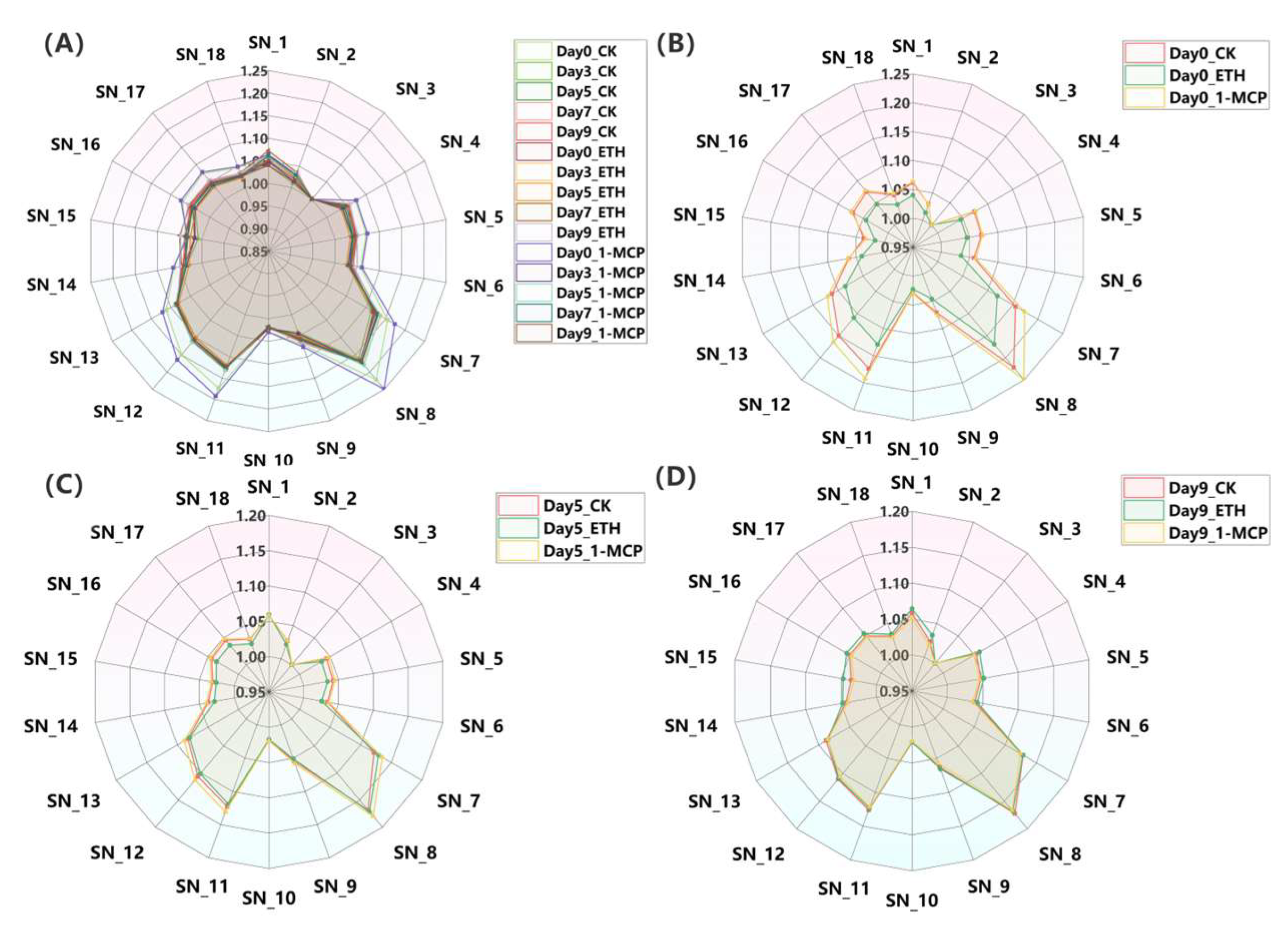 Horticulturae 11 00386 g003