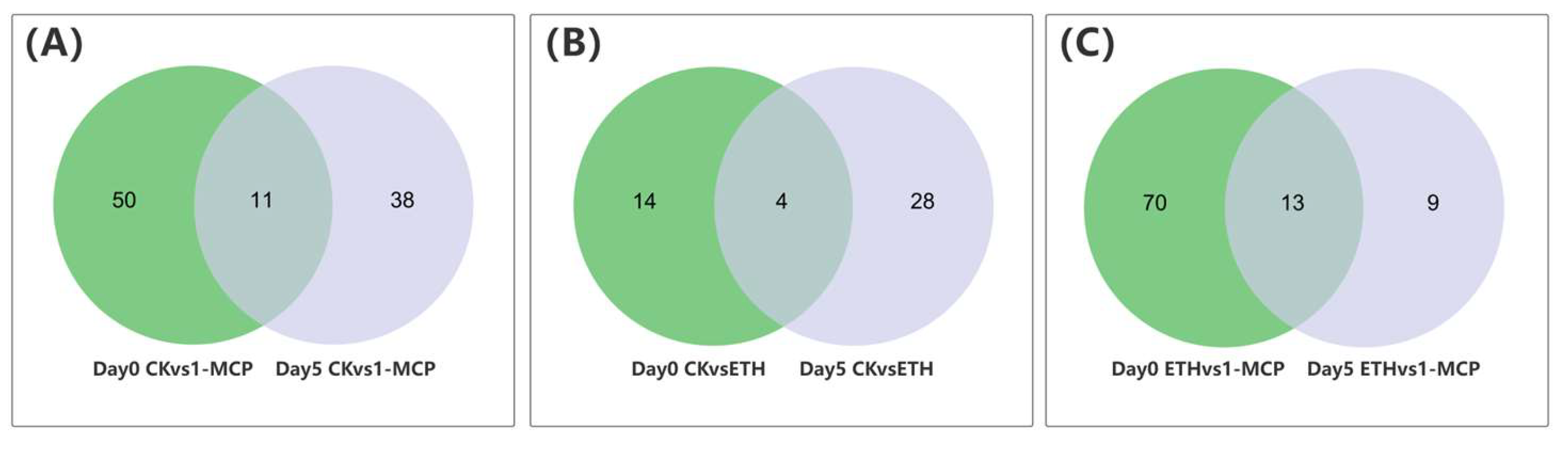 Horticulturae 11 00386 g006