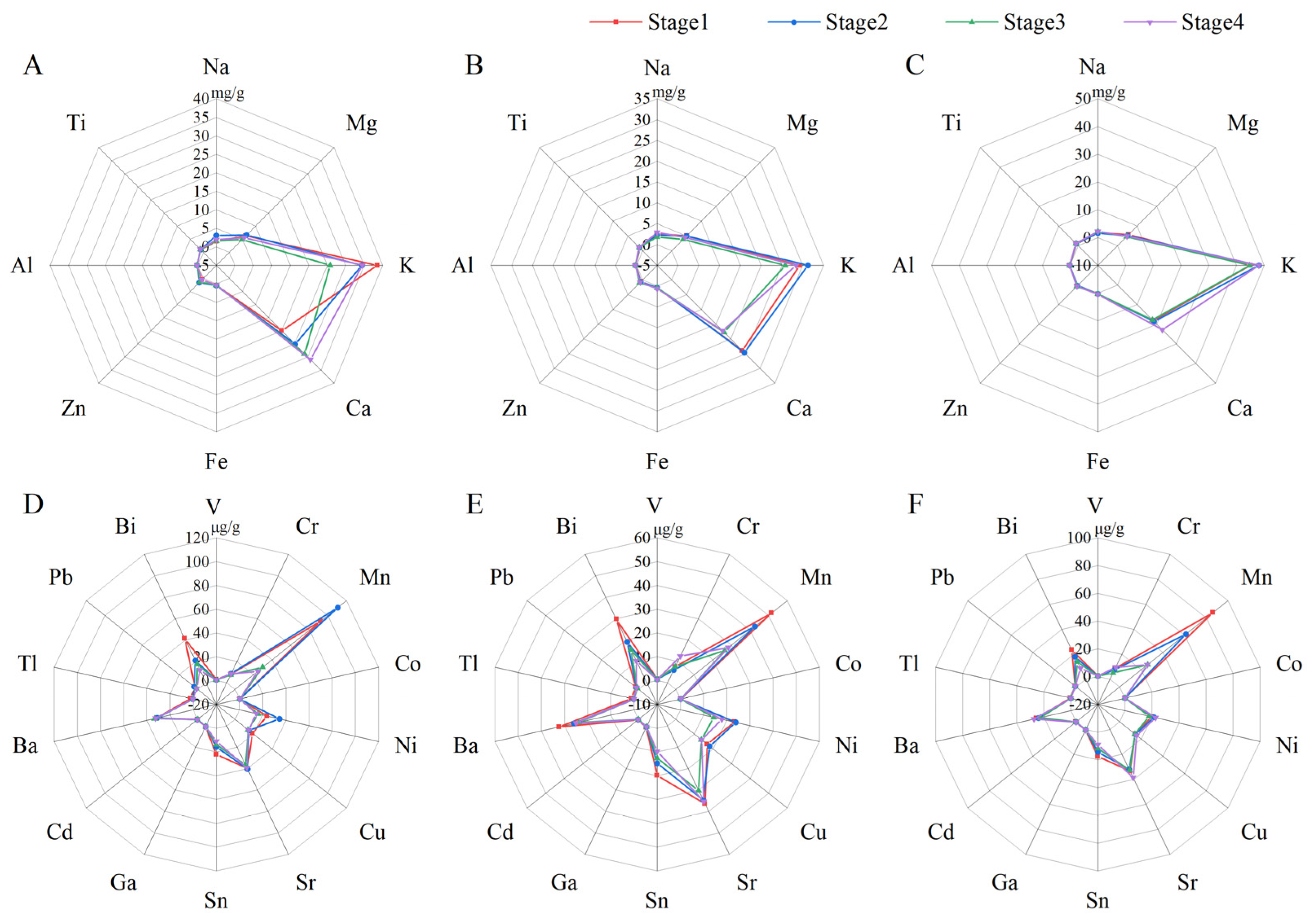 Horticulturae 11 00387 g003