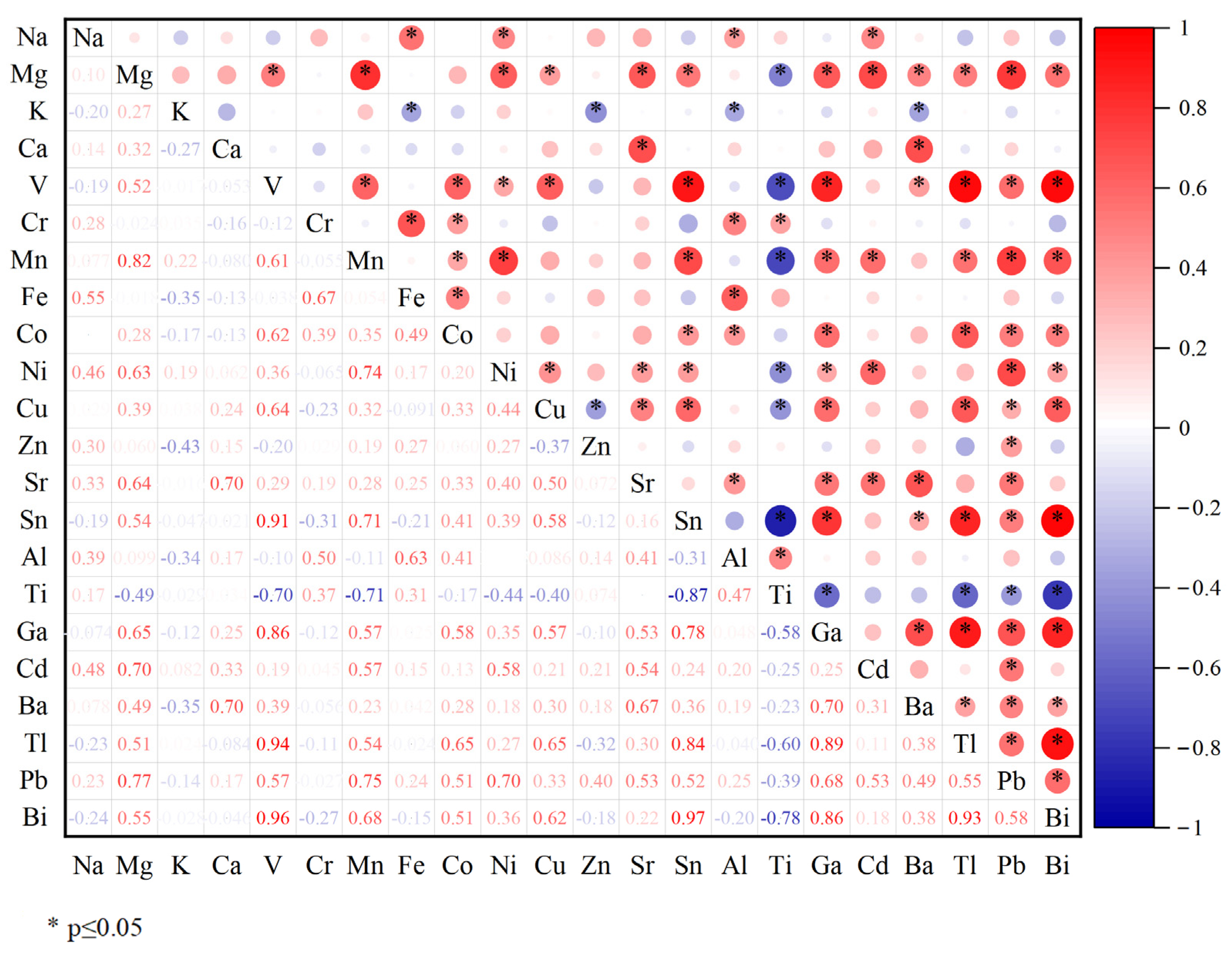 Horticulturae 11 00387 g004
