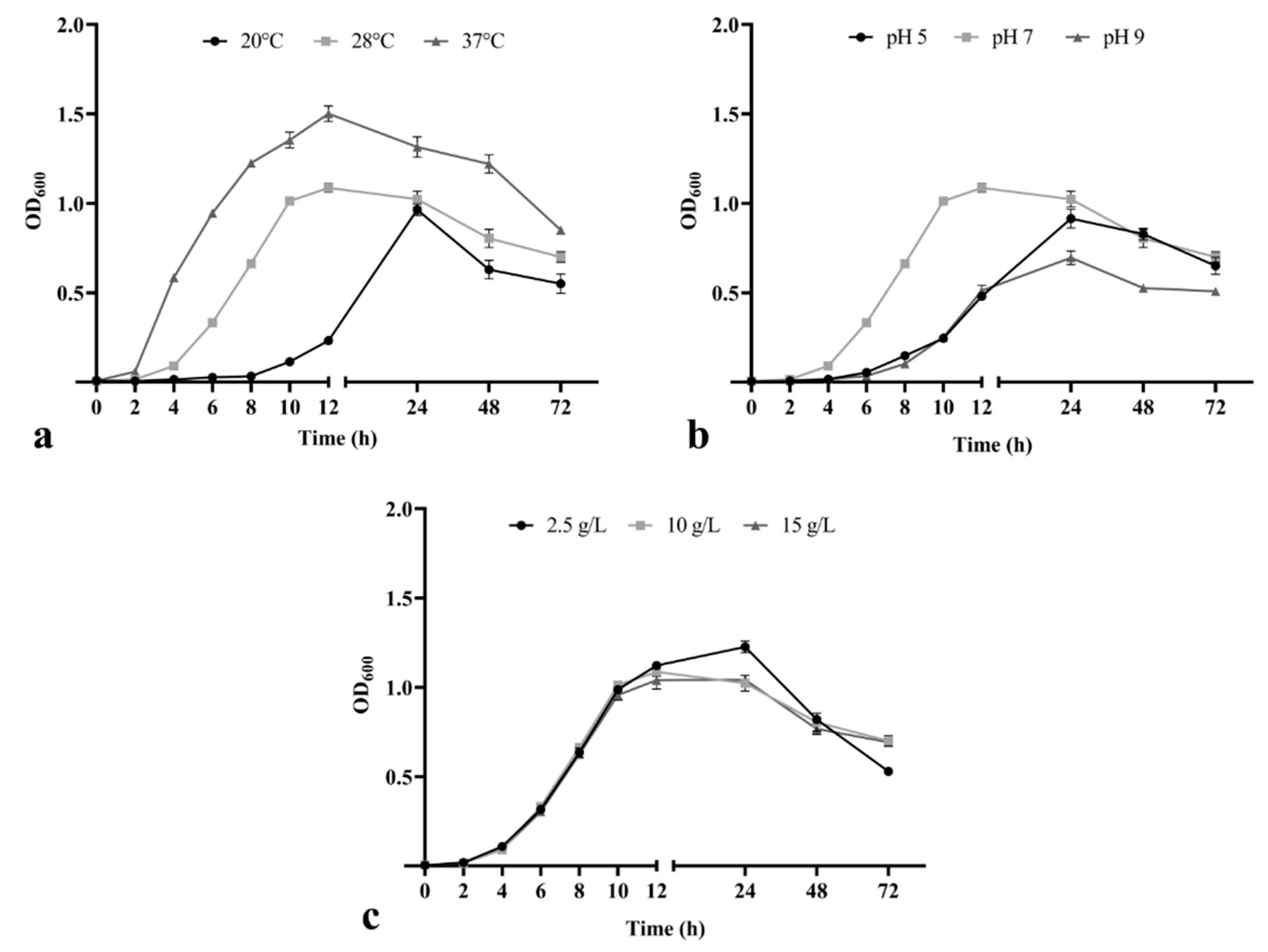 Horticulturae 11 00388 g002