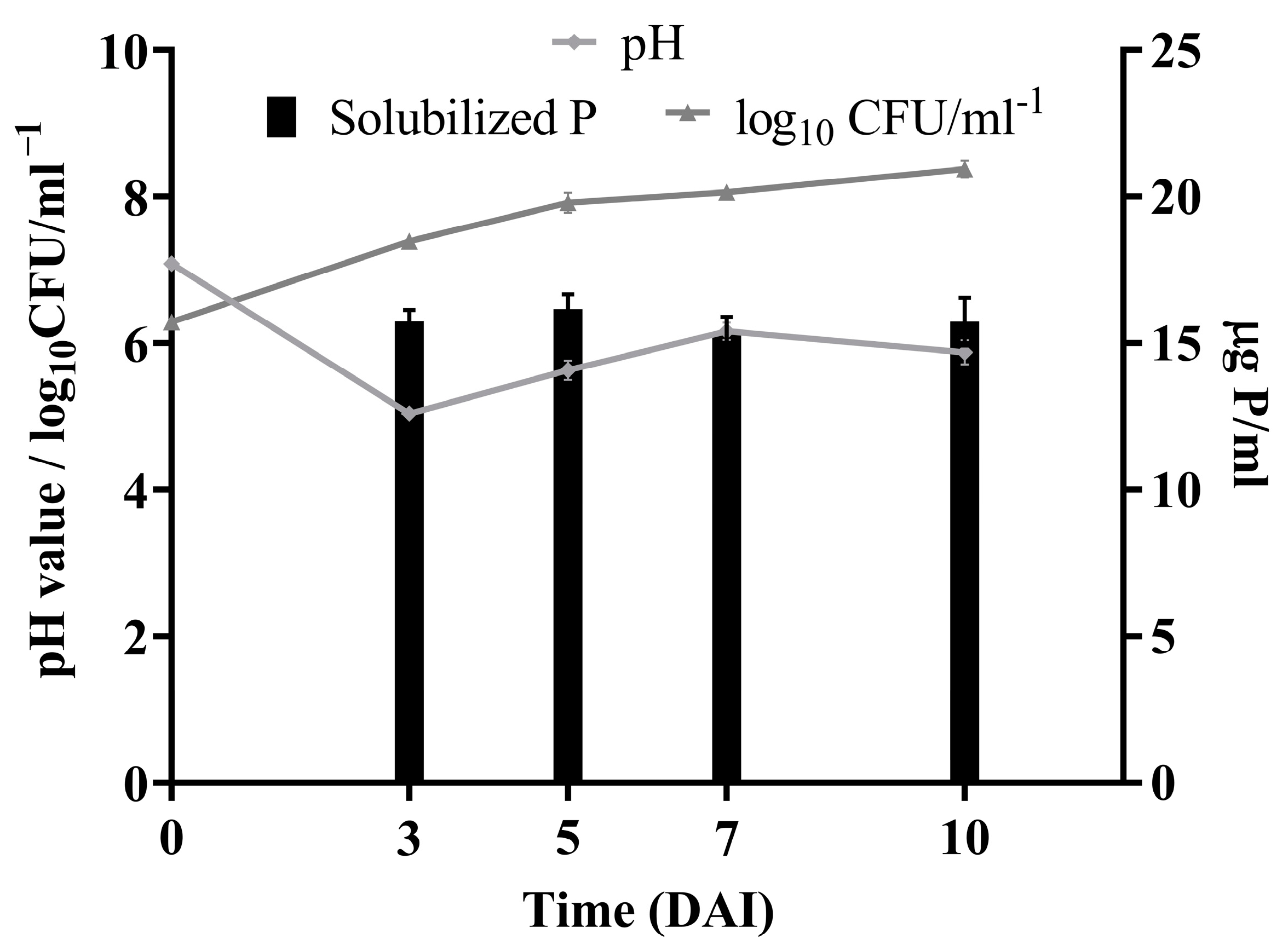 Horticulturae 11 00388 g003