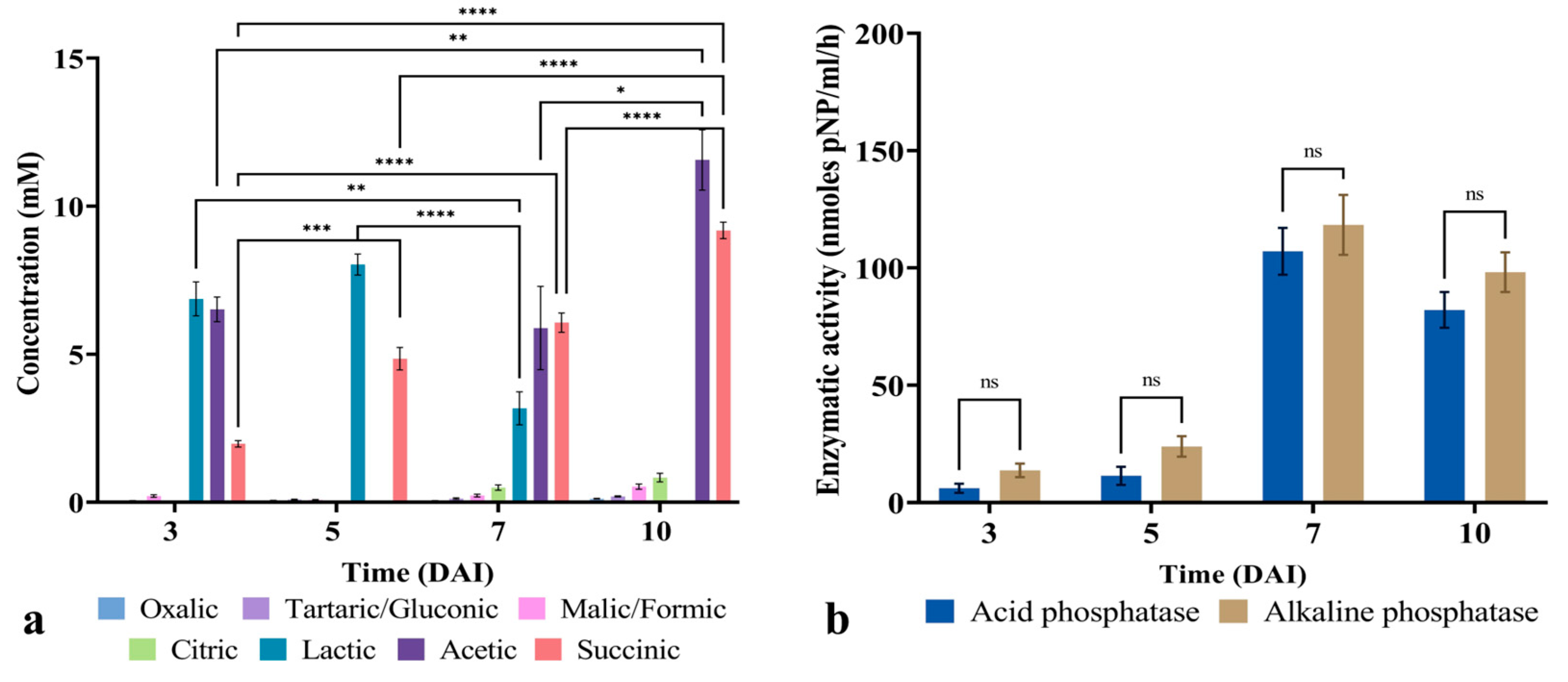 Horticulturae 11 00388 g004