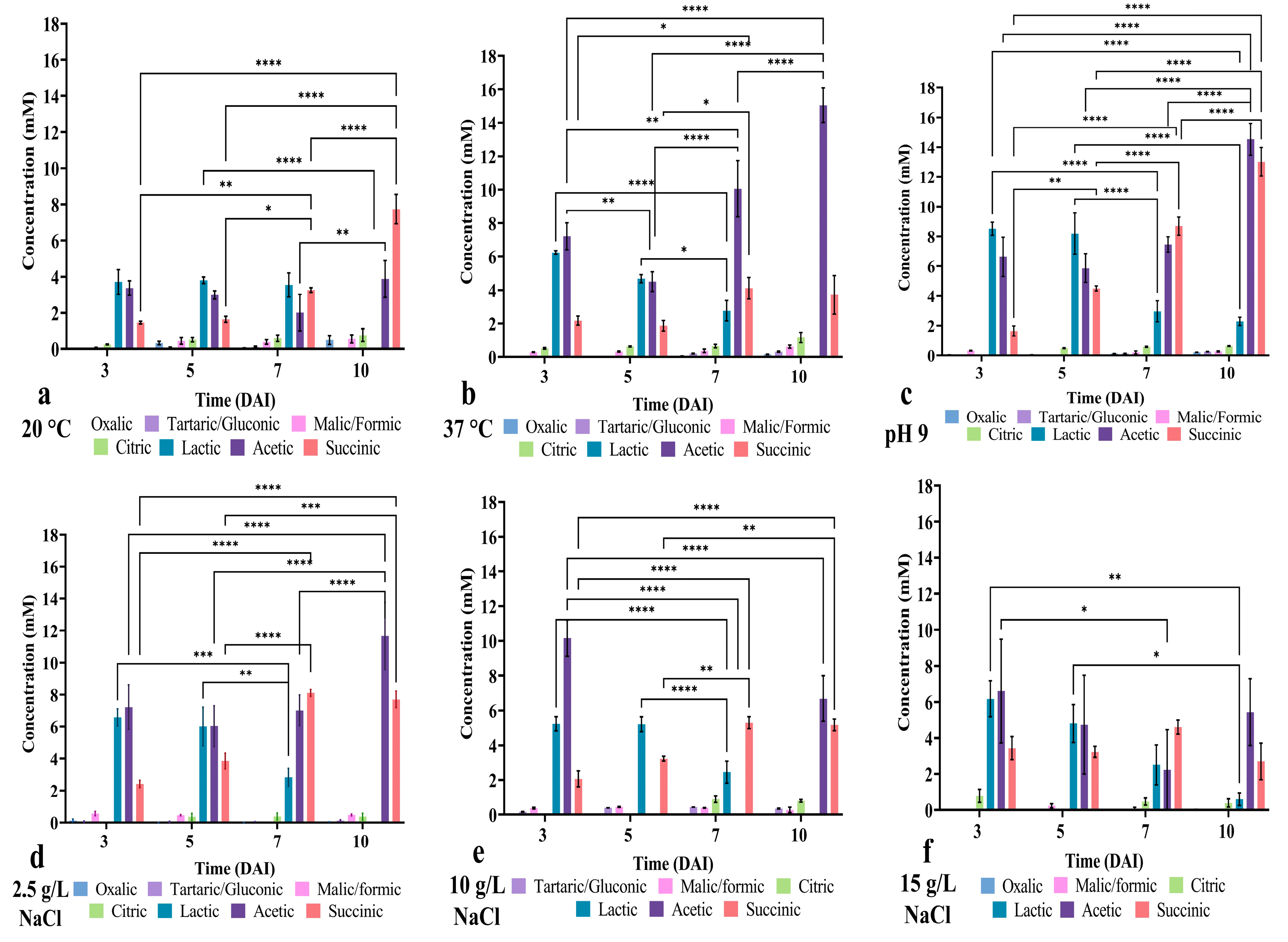 Horticulturae 11 00388 g006