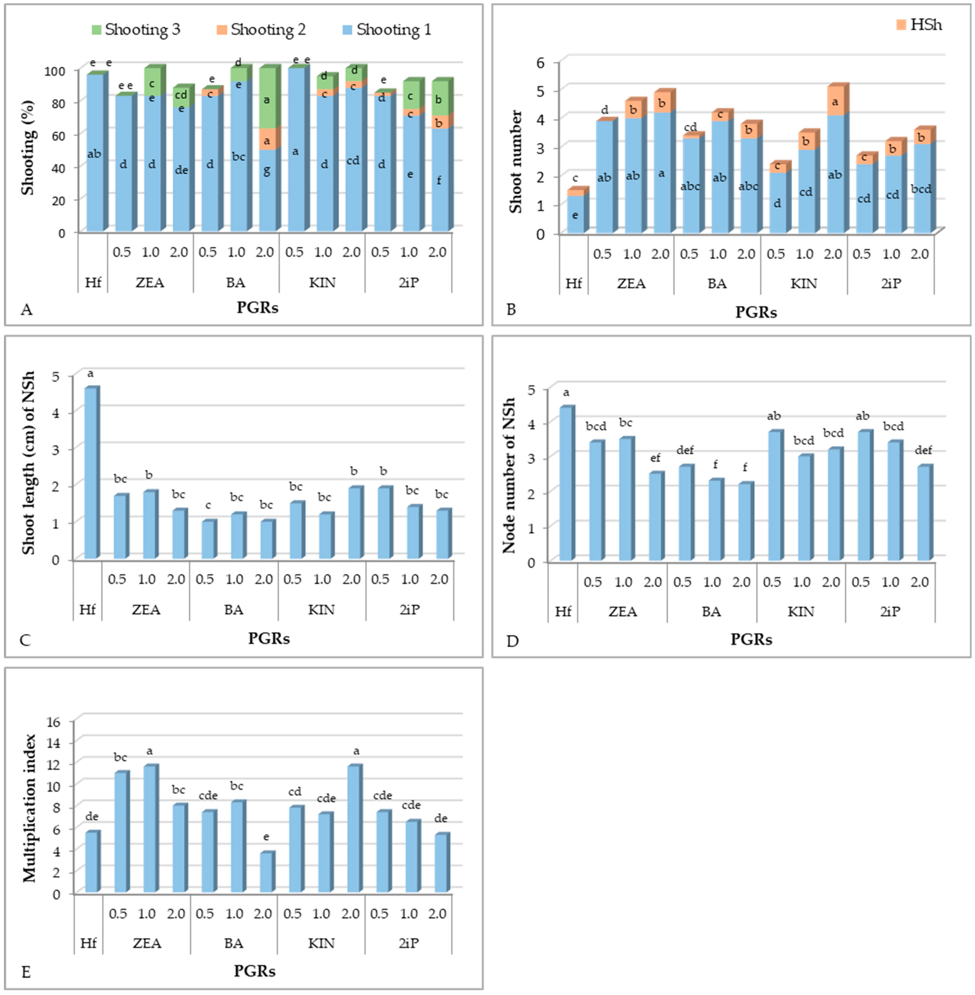 Horticulturae 11 00390 g003 Horticulturae 11 00390 g003