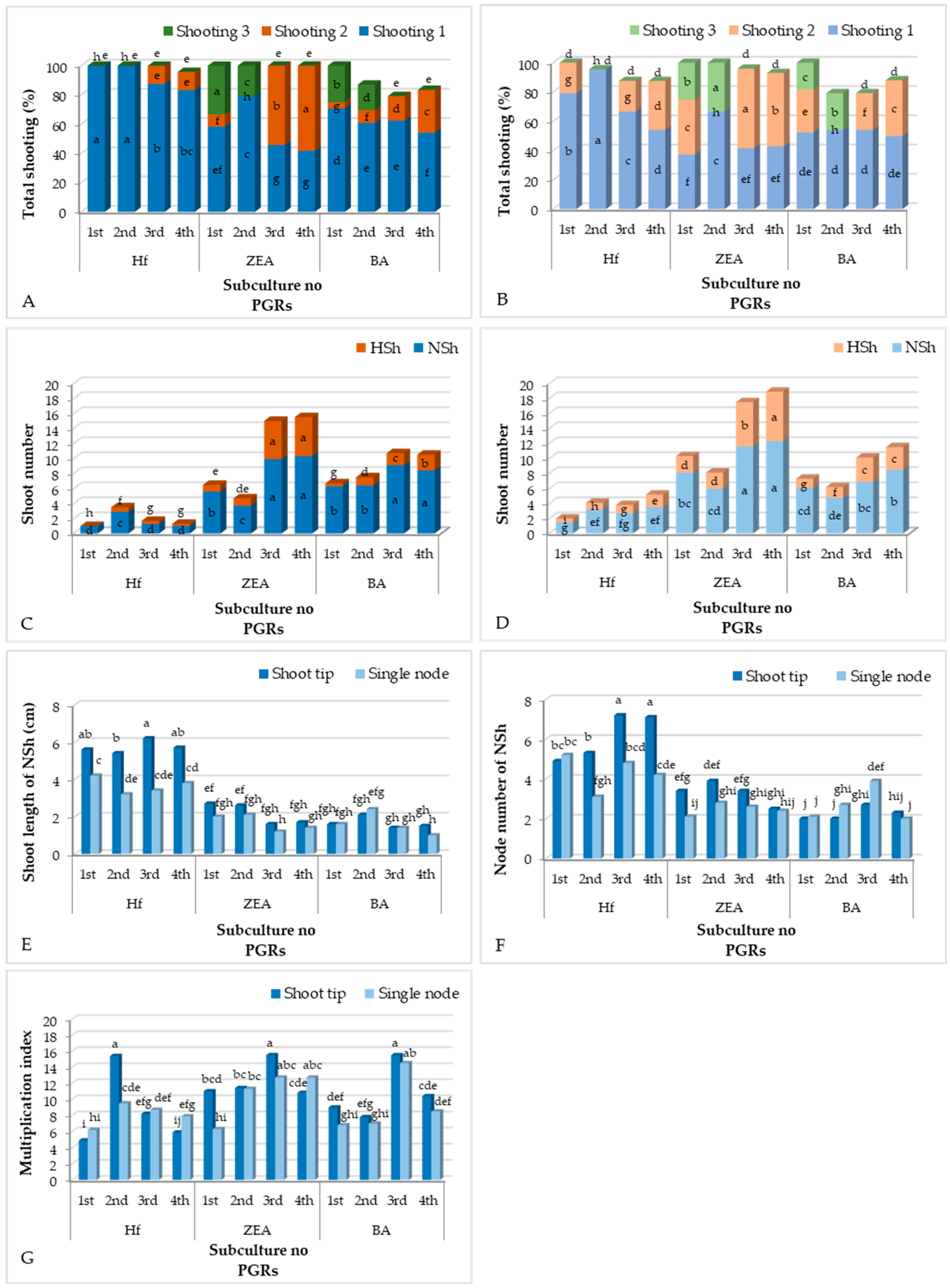 Horticulturae 11 00390 g007 Horticulturae 11 00390 g007