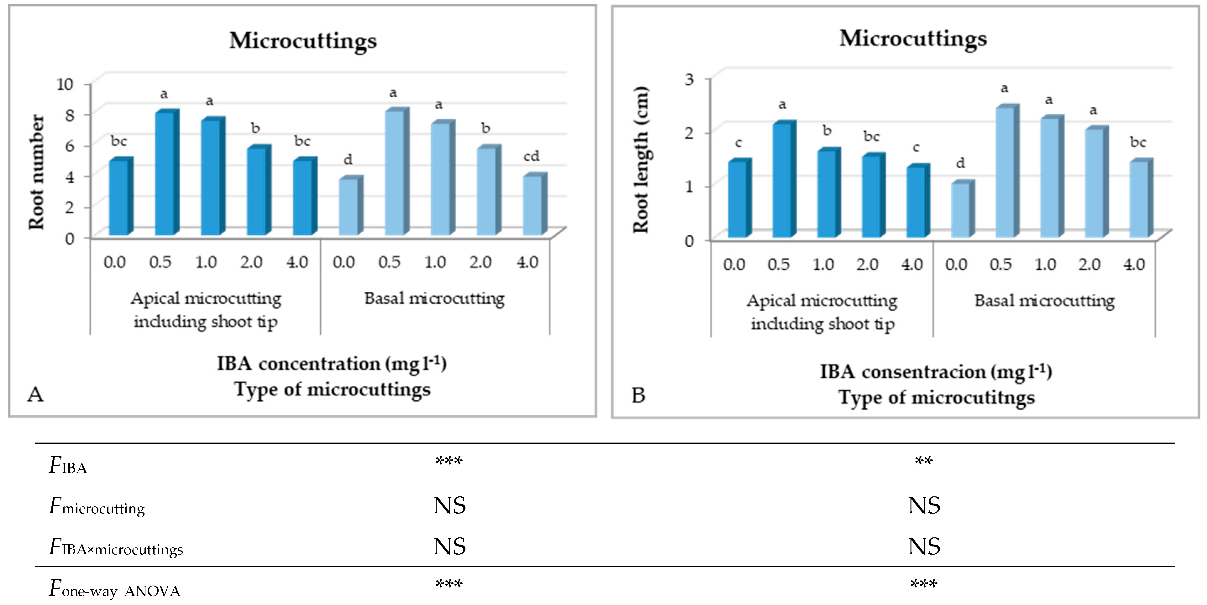 Horticulturae 11 00390 g010 Horticulturae 11 00390 g010