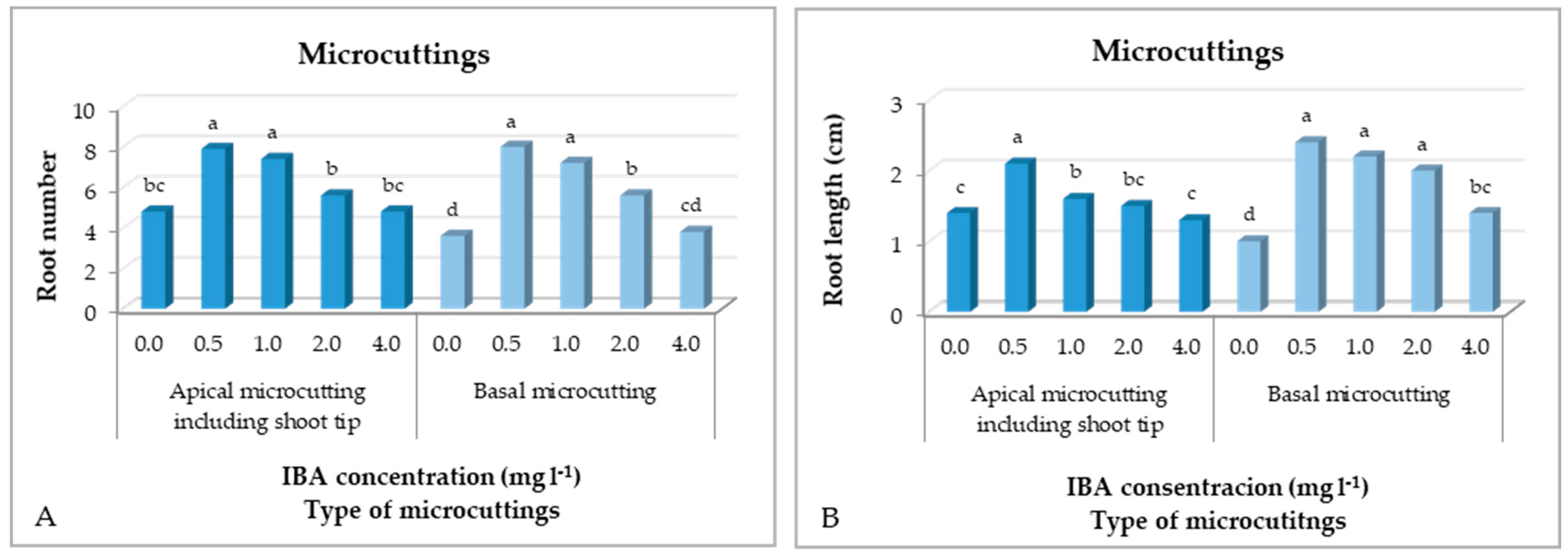 Horticulturae 11 00390 g012 Horticulturae 11 00390 g012