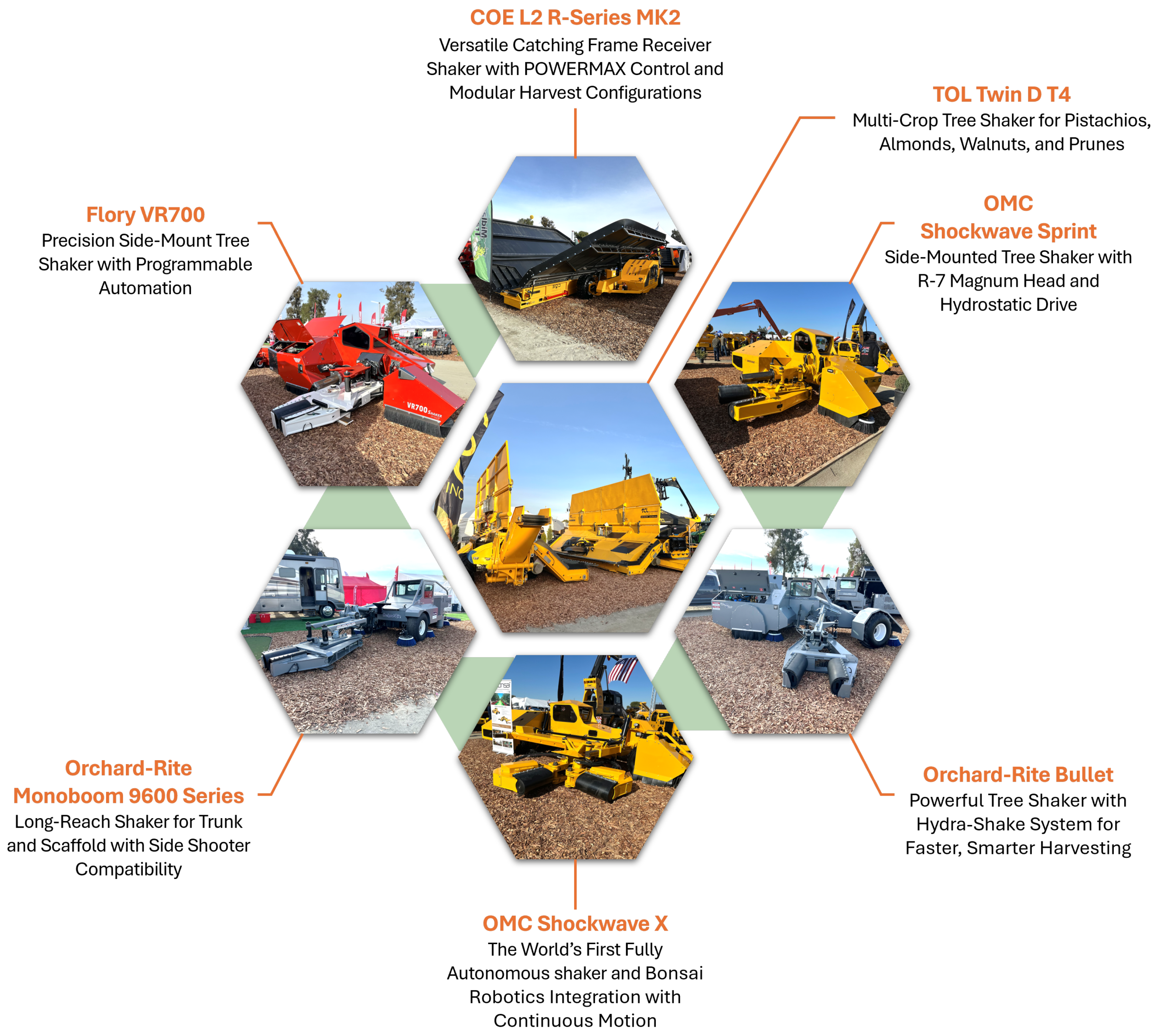 Horticulturae 11 00392 g005