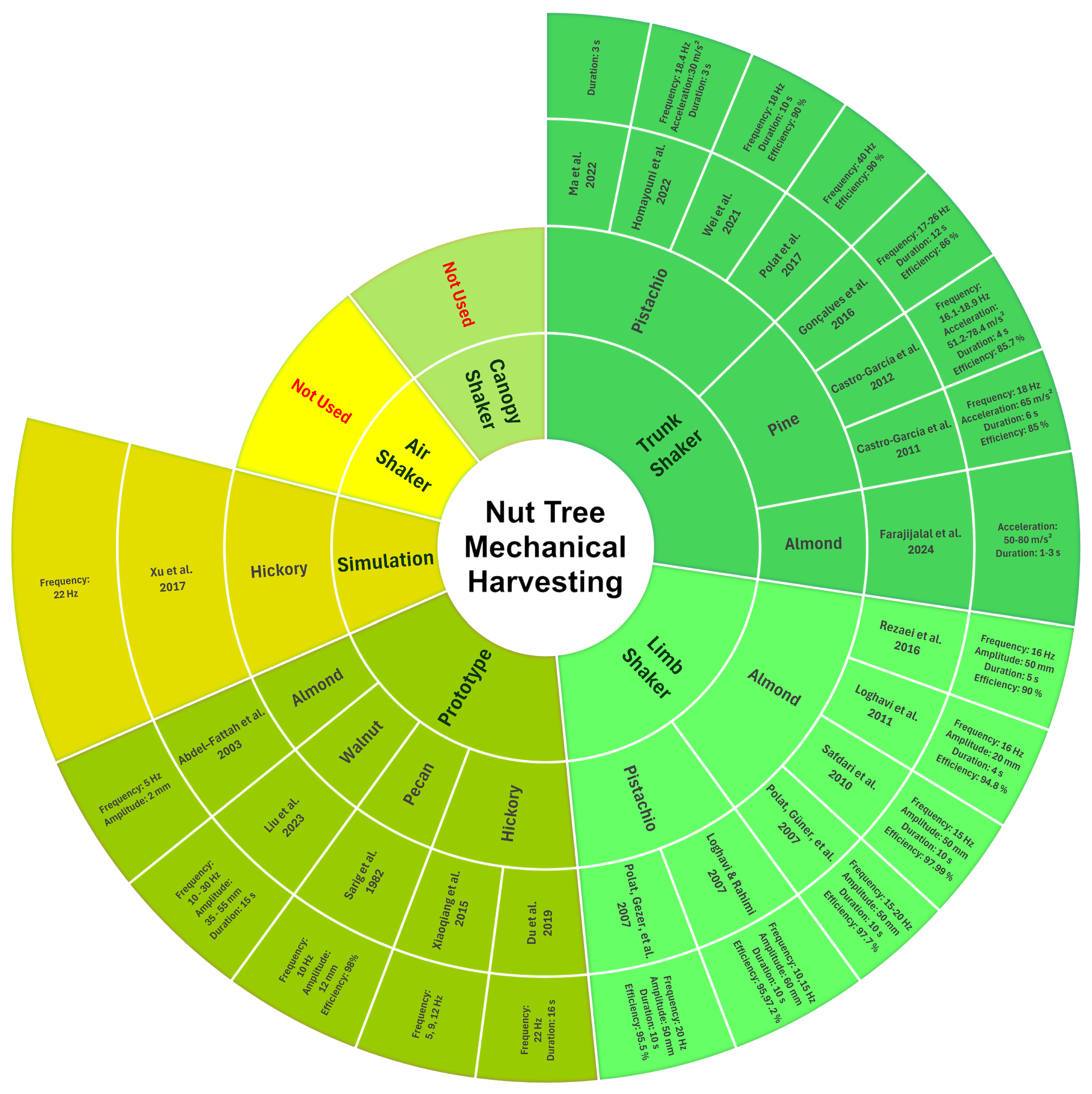 Horticulturae 11 00392 g008