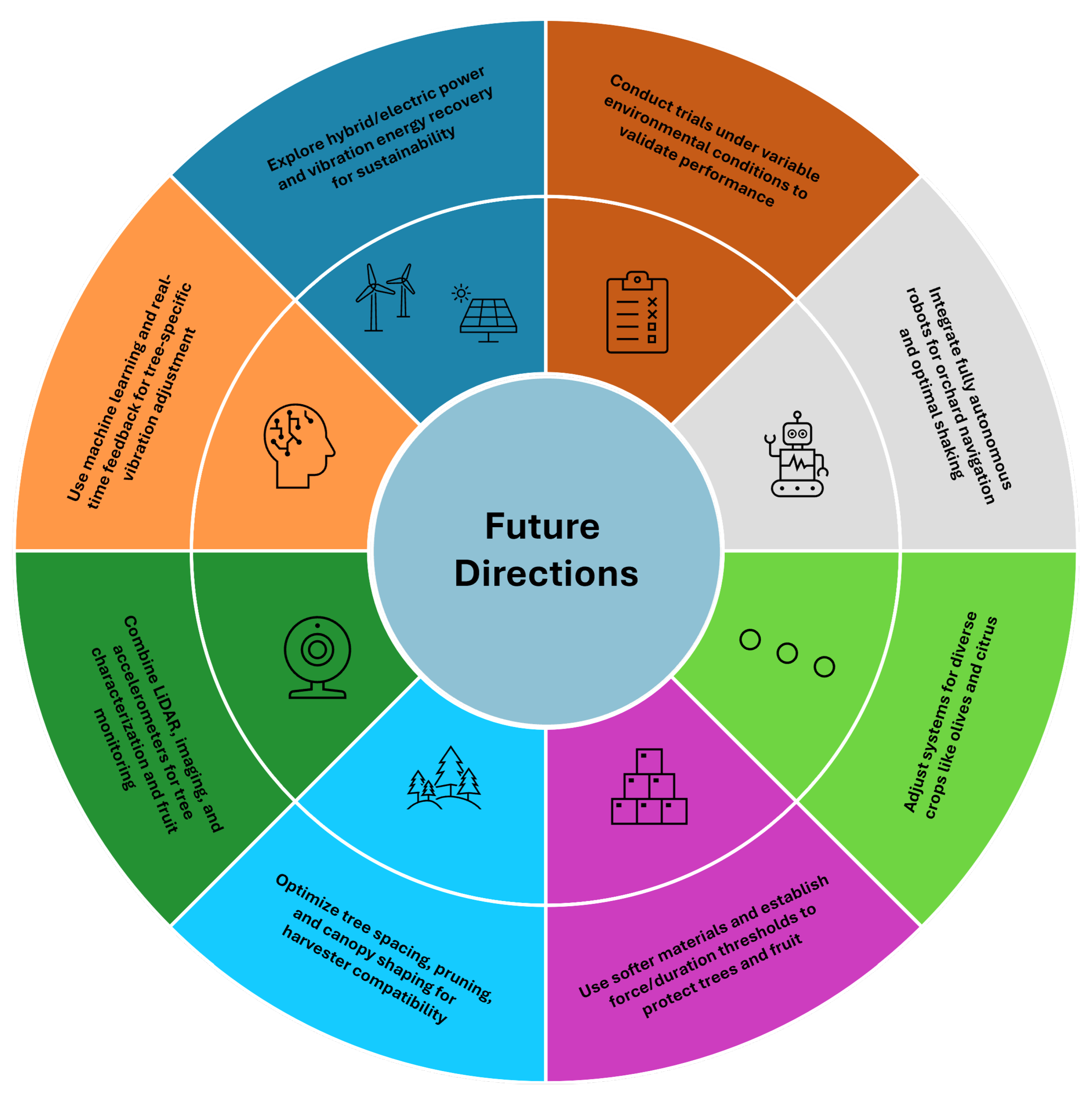 Horticulturae 11 00392 g009