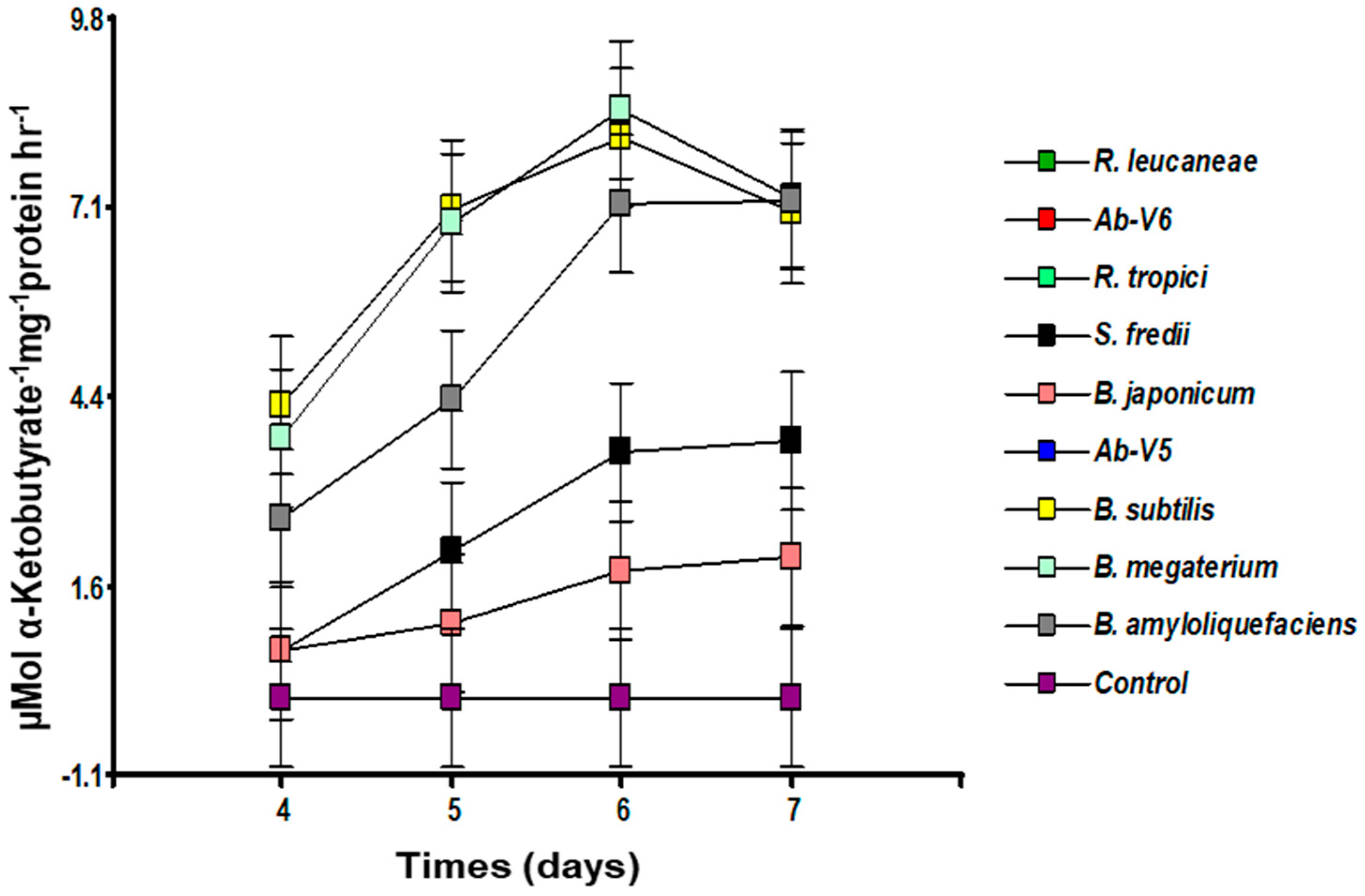 Horticulturae 11 00393 g002