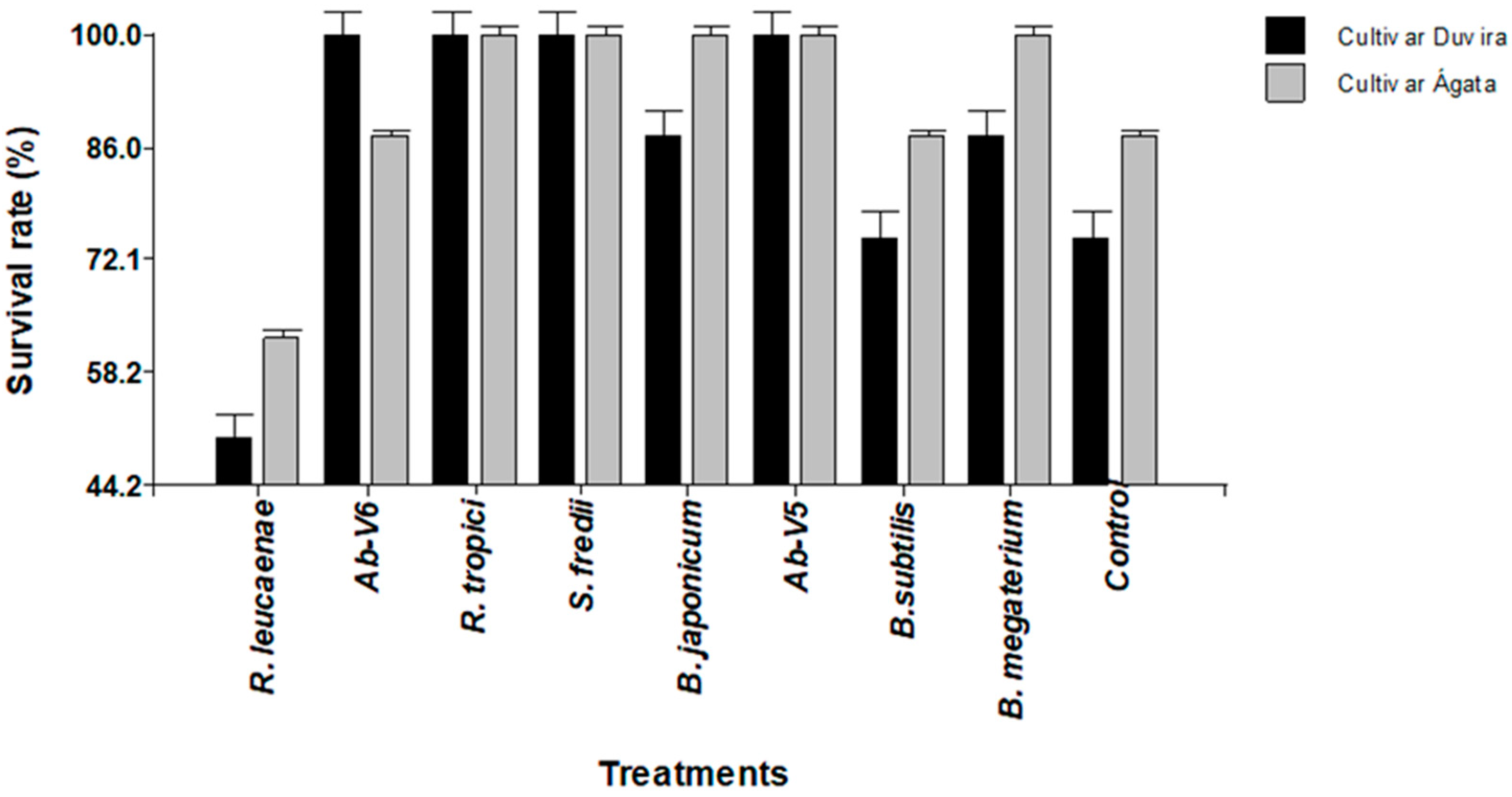 Horticulturae 11 00393 g004