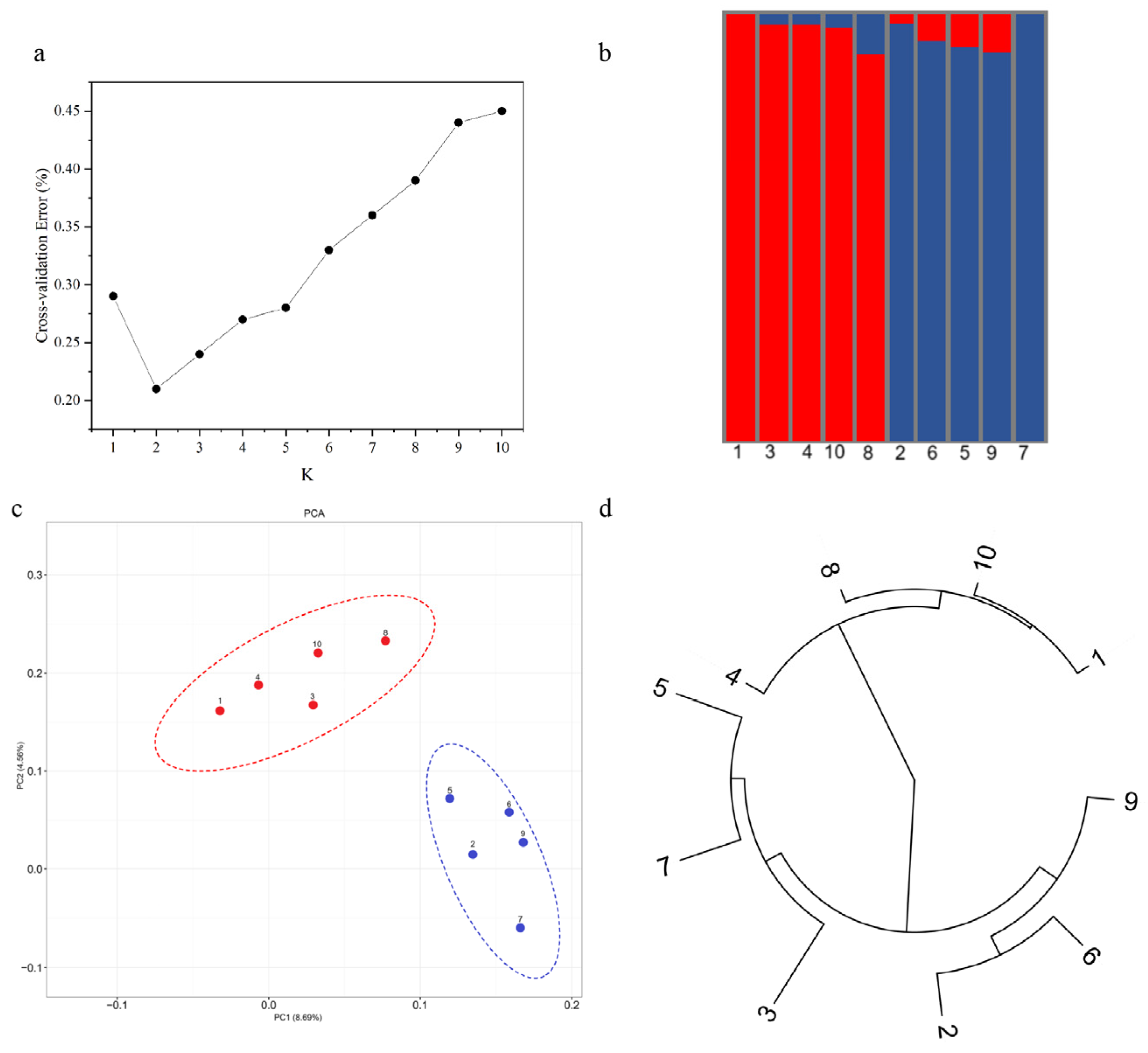 Horticulturae 11 00395 g010