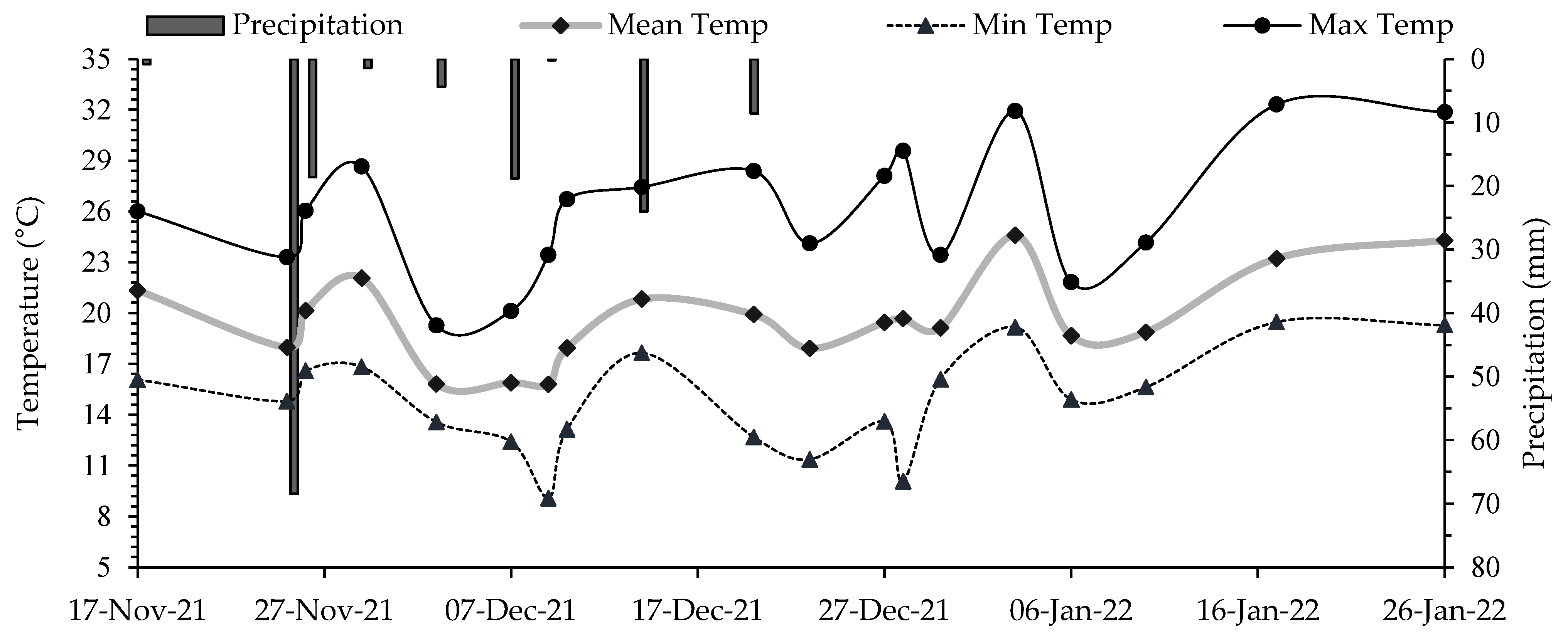 Horticulturae 11 00396 g002 Horticulturae 11 00396 g002