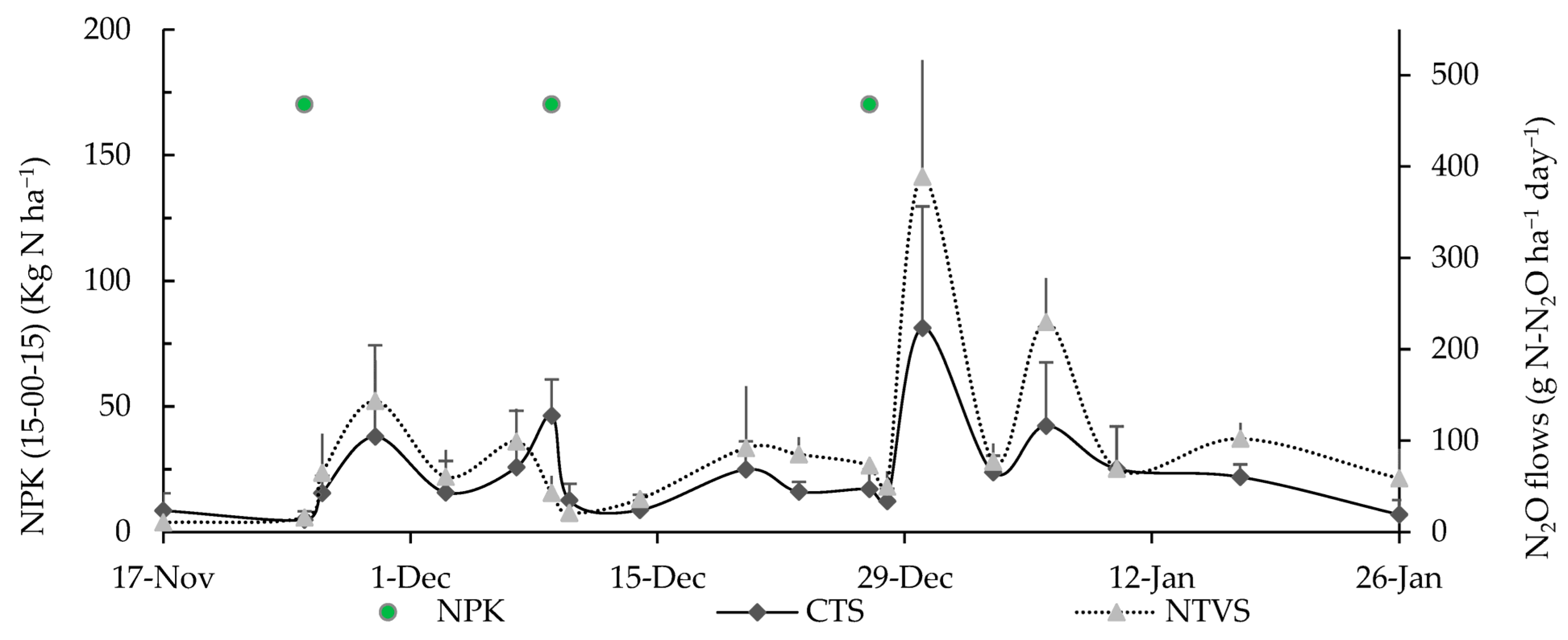 Horticulturae 11 00396 g006 Horticulturae 11 00396 g006
