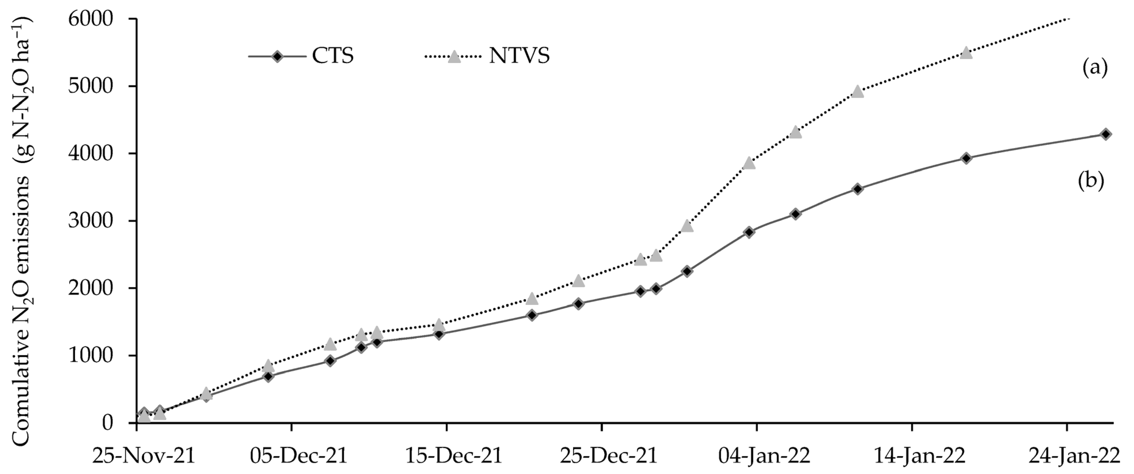 Horticulturae 11 00396 g007 Horticulturae 11 00396 g007