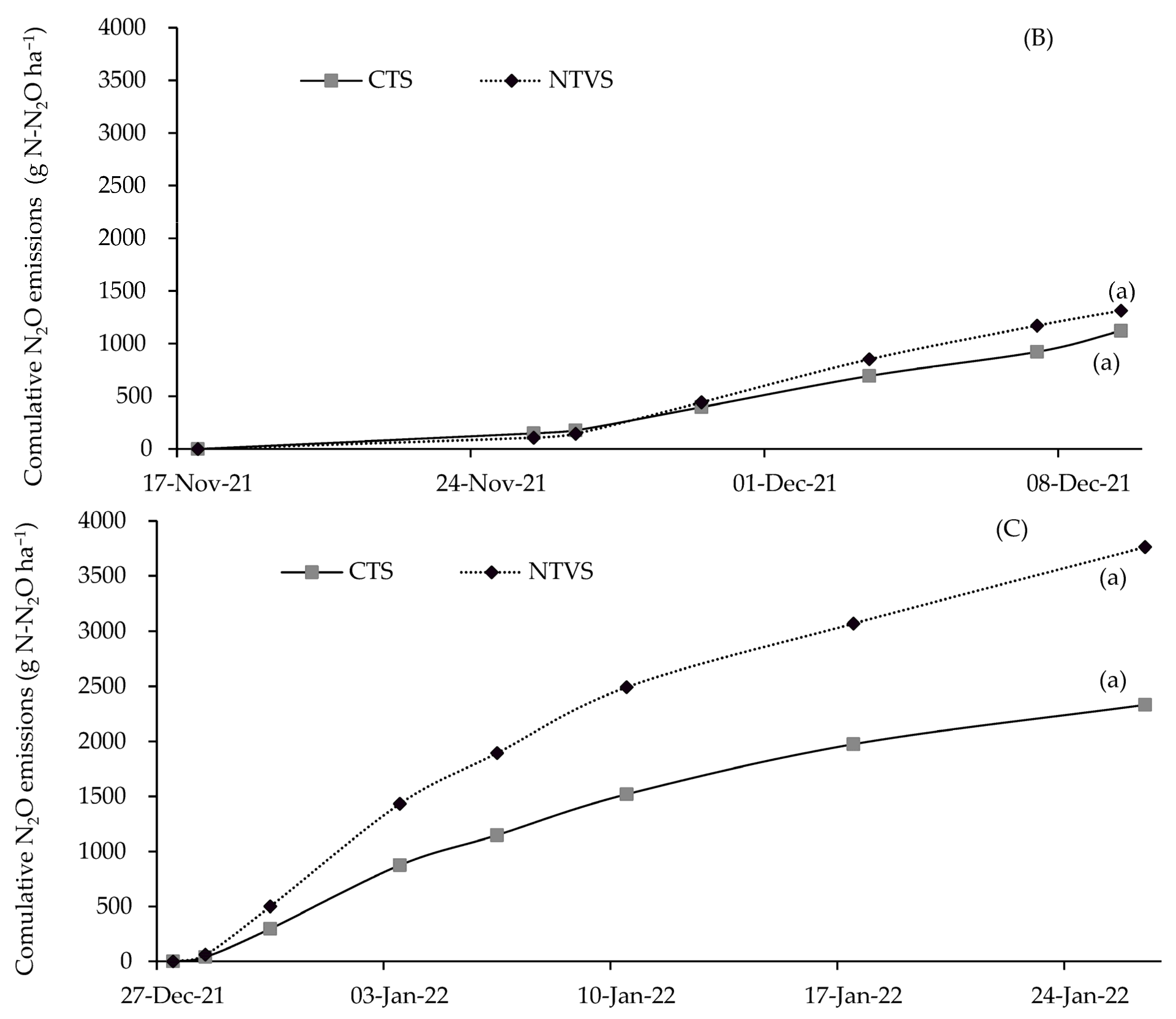 Horticulturae 11 00396 g008b Horticulturae 11 00396 g008b