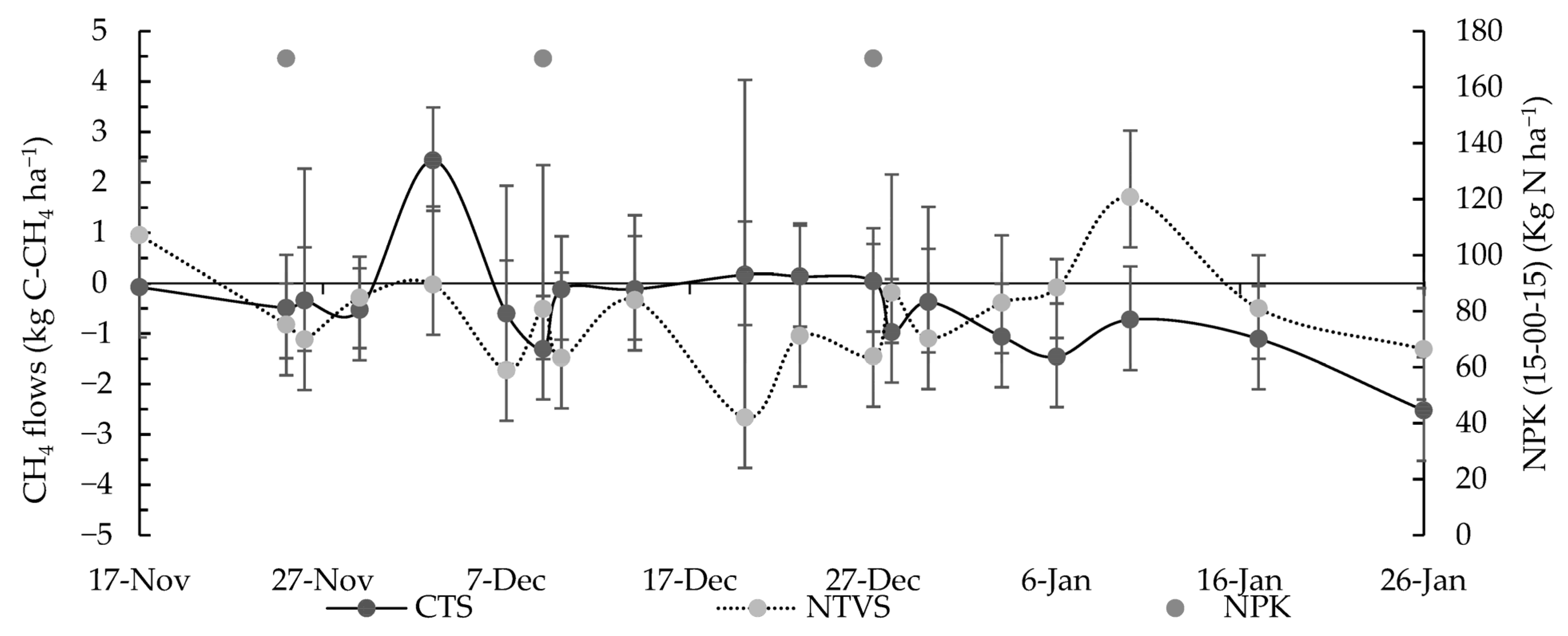 Horticulturae 11 00396 g009 Horticulturae 11 00396 g009
