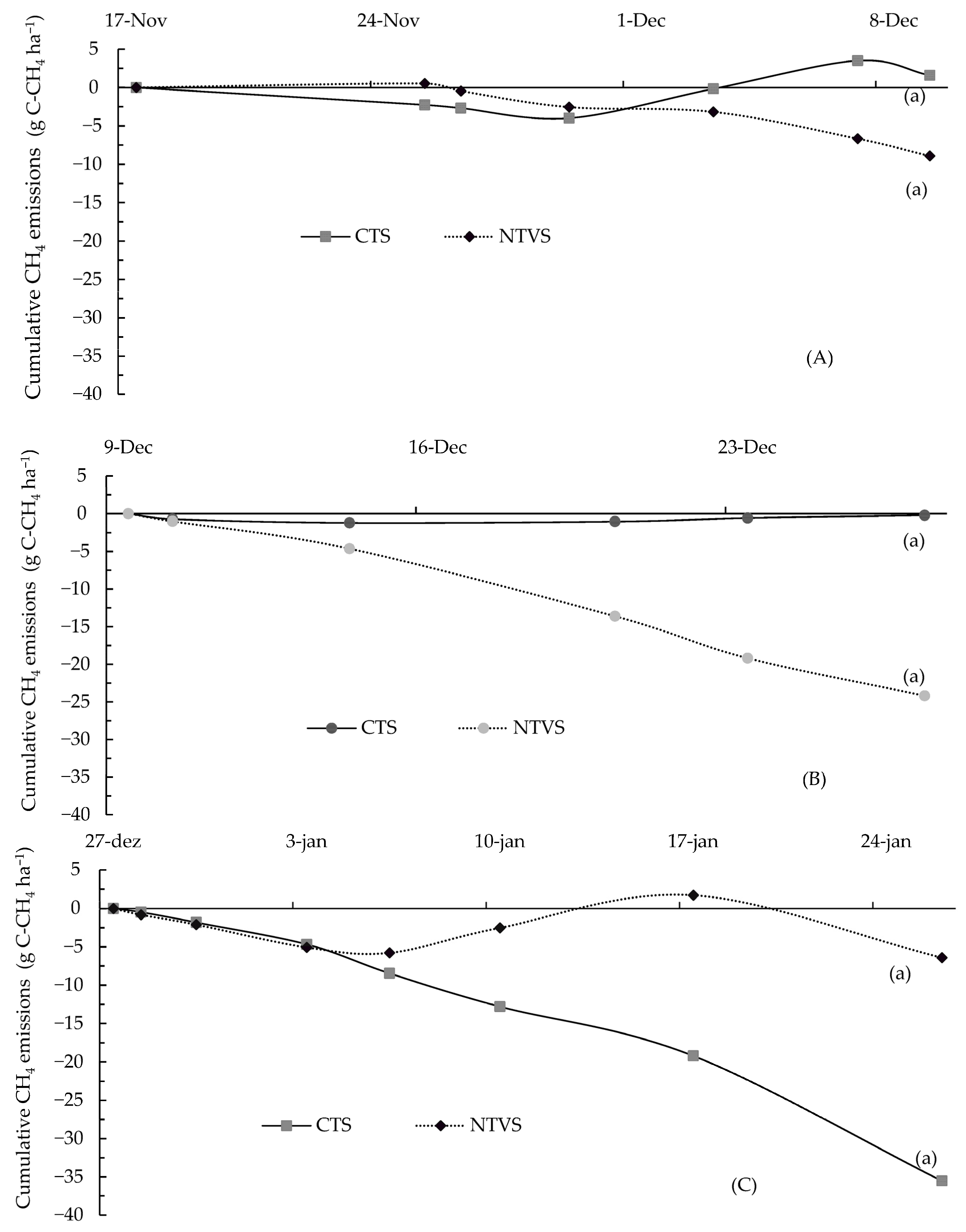 Horticulturae 11 00396 g011 Horticulturae 11 00396 g011