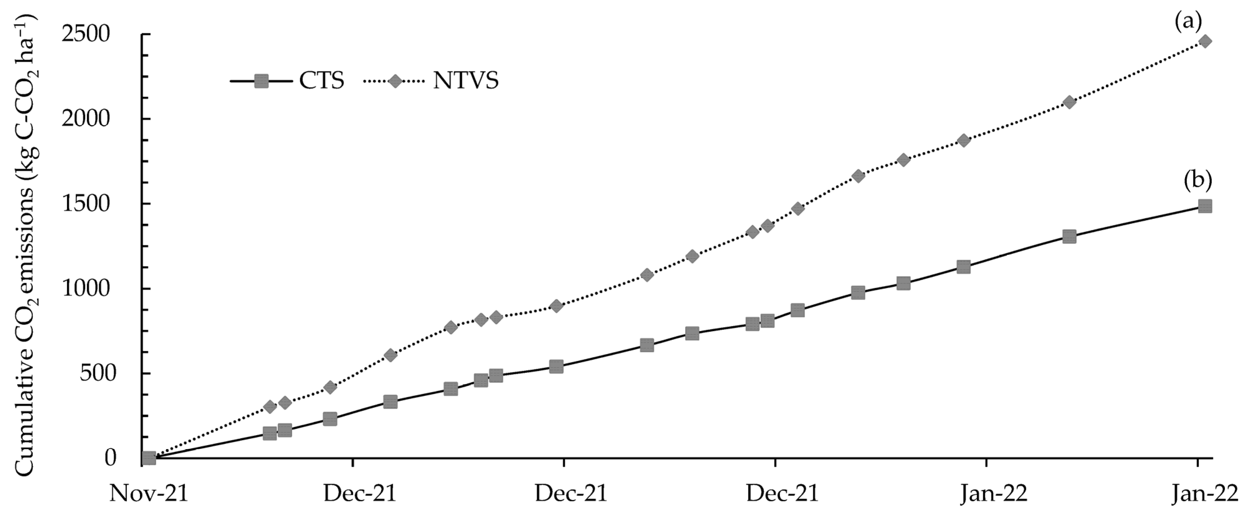 Horticulturae 11 00396 g013 Horticulturae 11 00396 g013