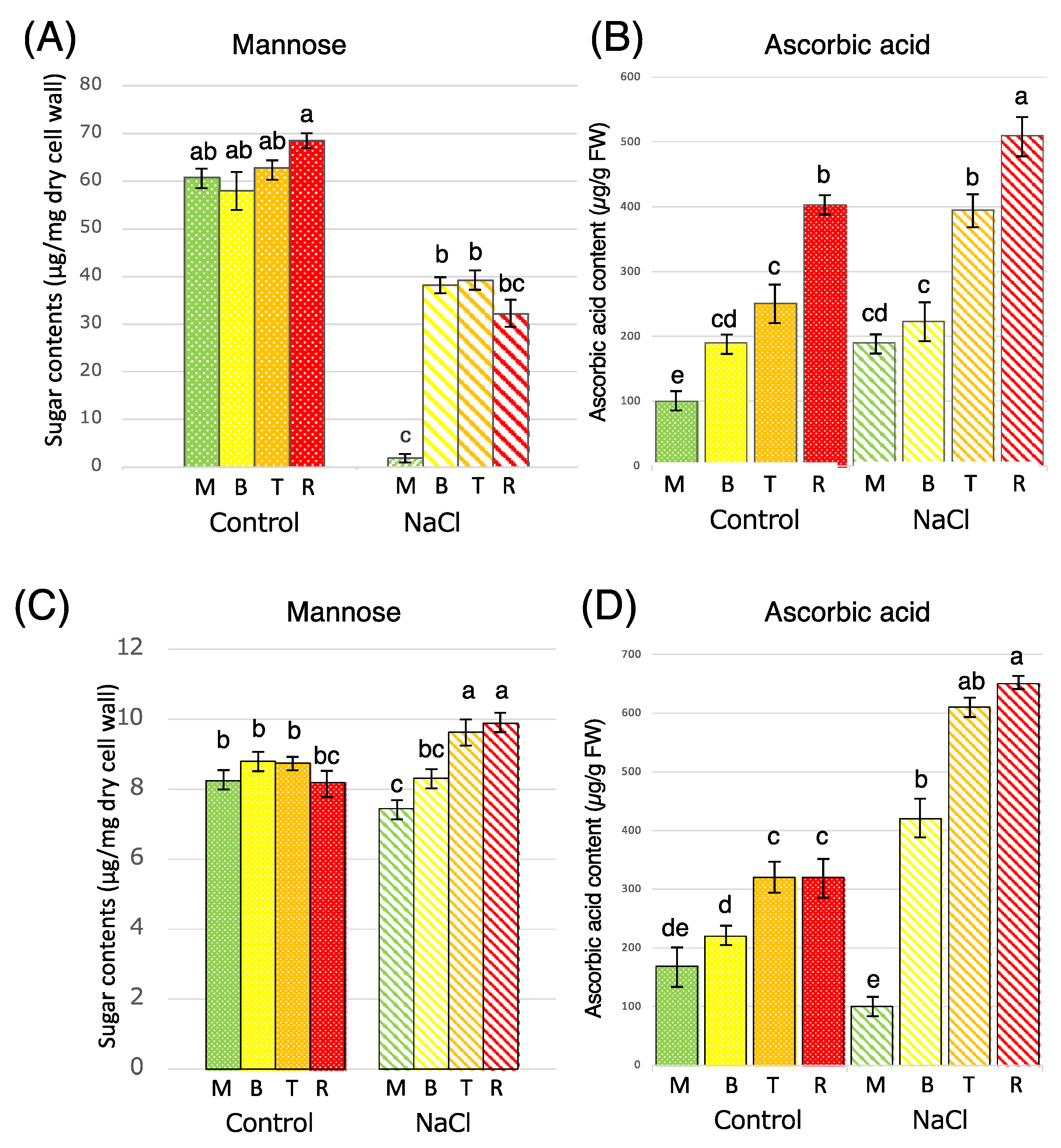 Horticulturae 11 00400 g002